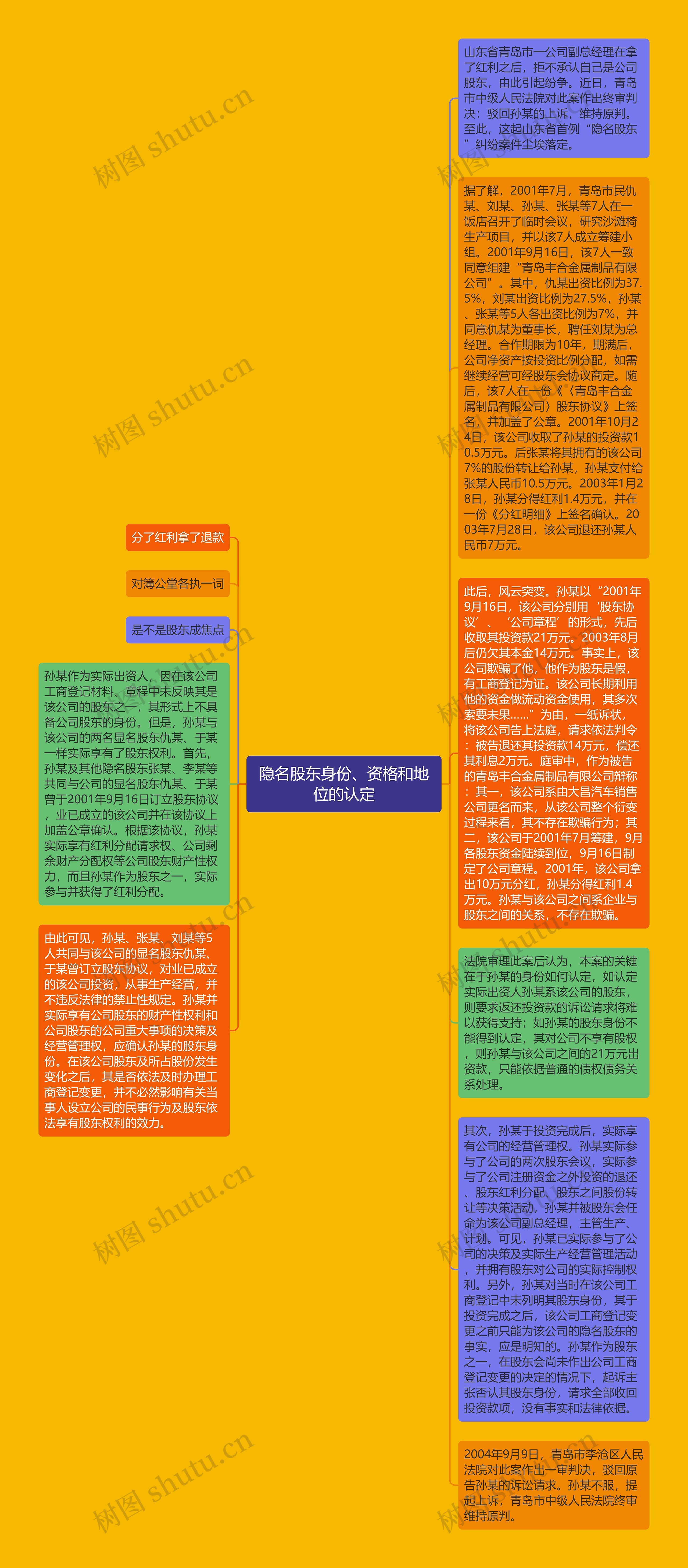 隐名股东身份、资格和地位的认定