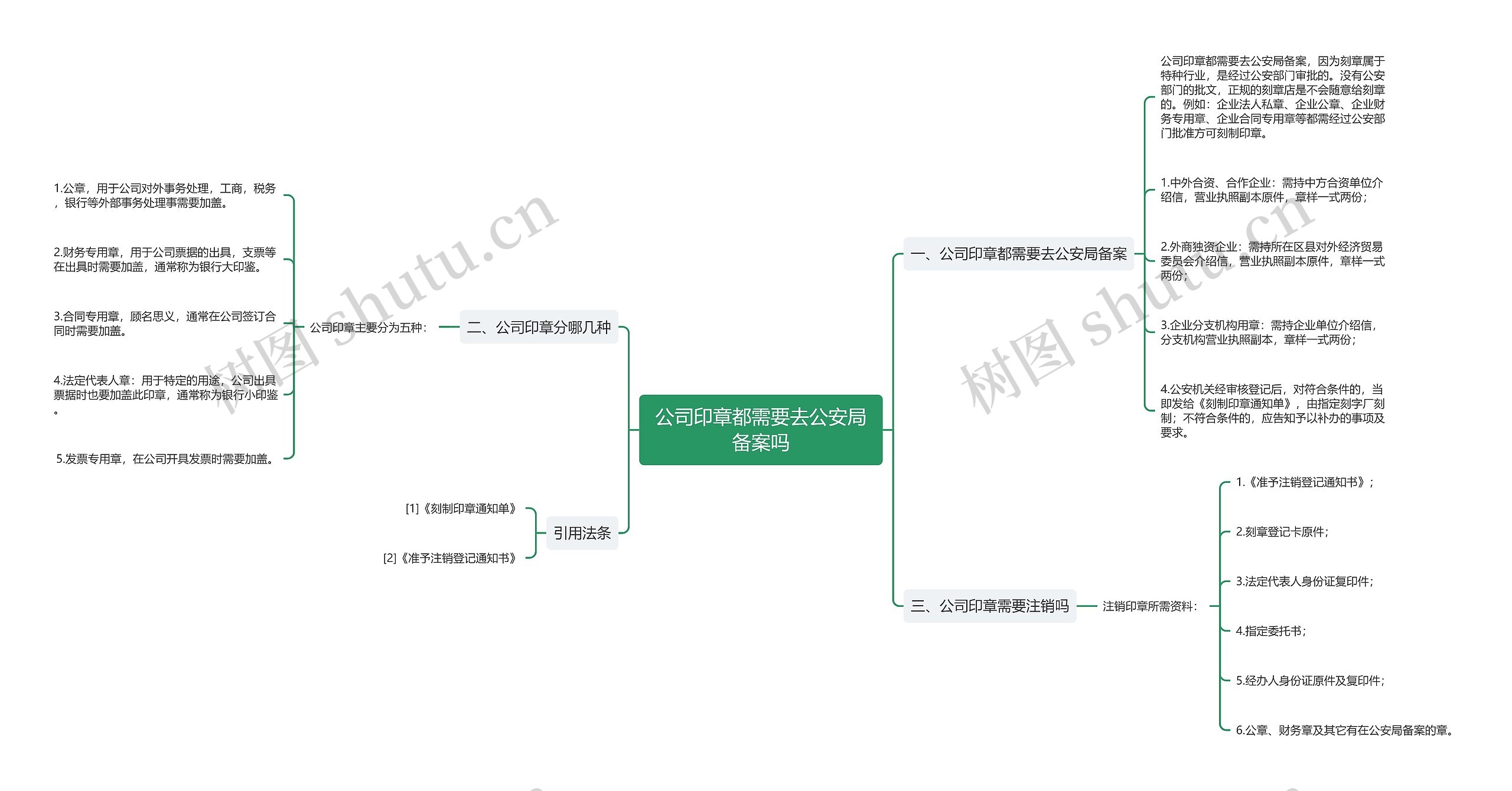 公司印章都需要去公安局备案吗思维导图