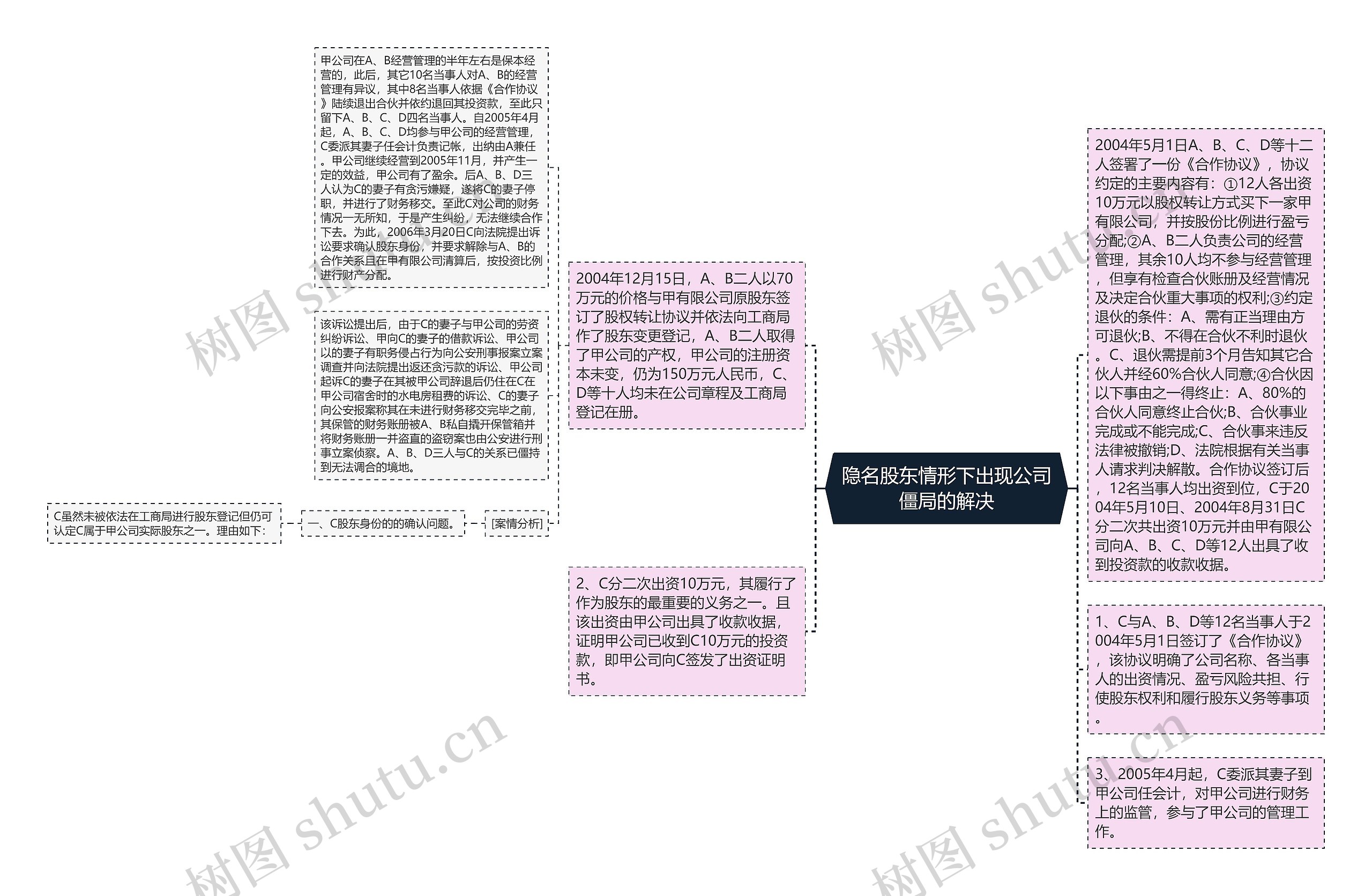 隐名股东情形下出现公司僵局的解决