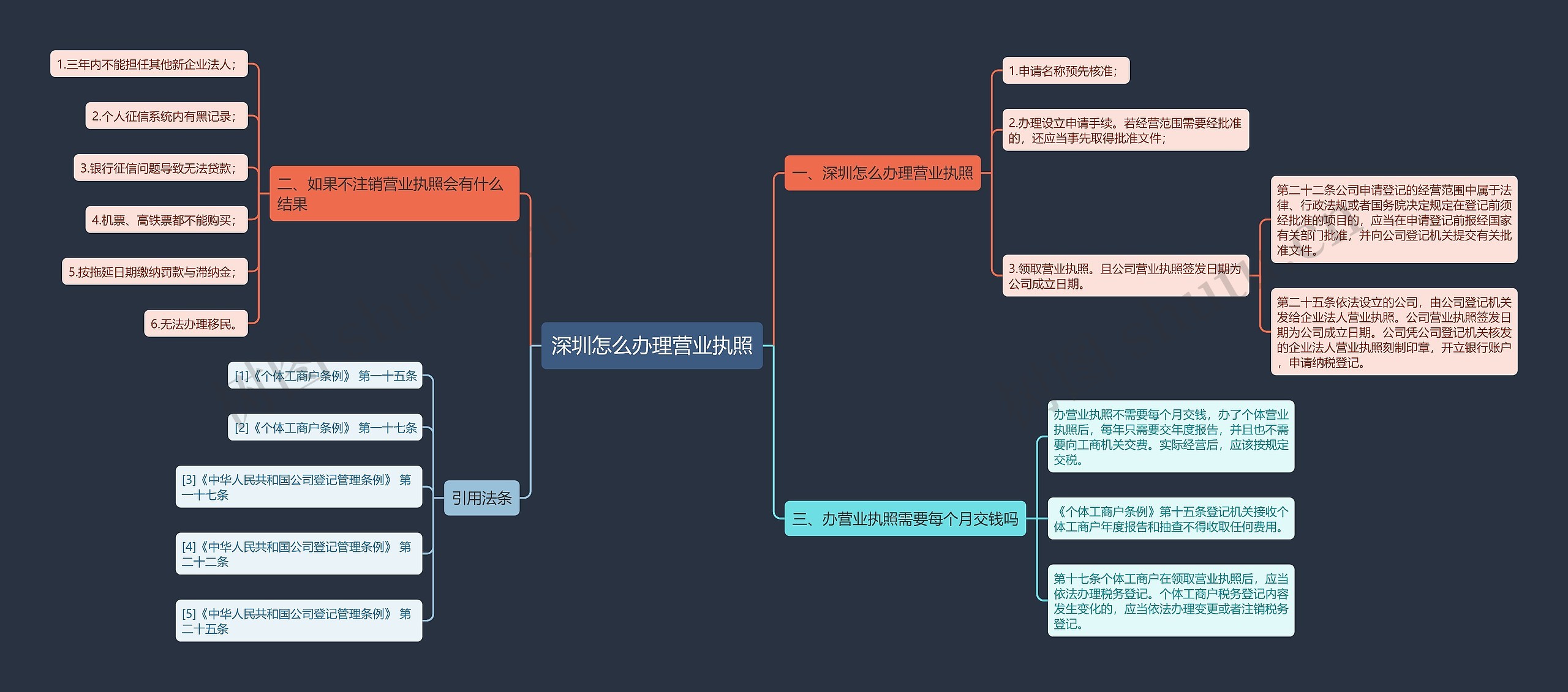 深圳怎么办理营业执照