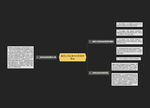 集团公司监事会的职责有哪些