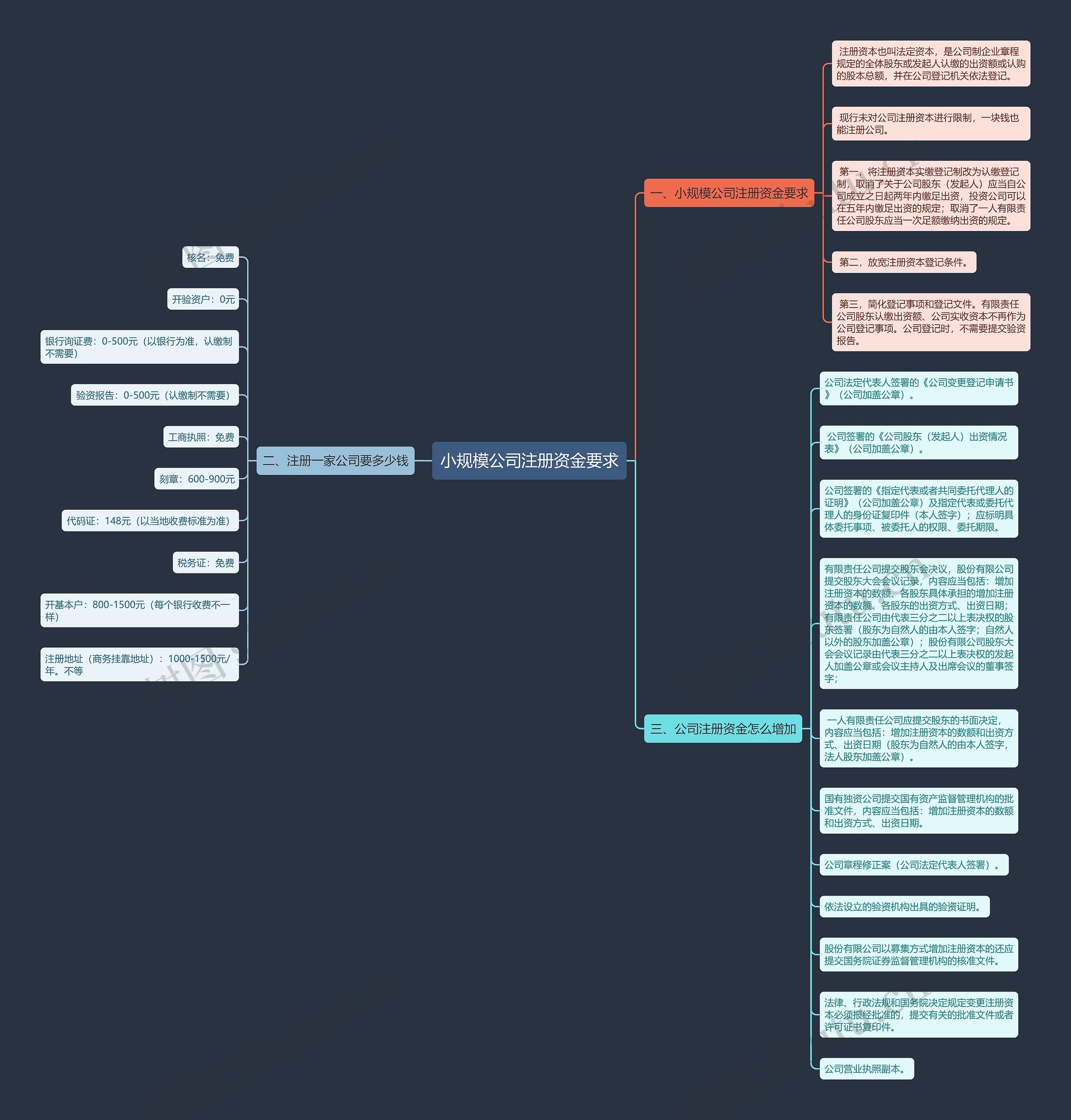 小规模公司注册资金要求