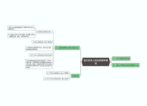 股东和法人的区别都有哪些