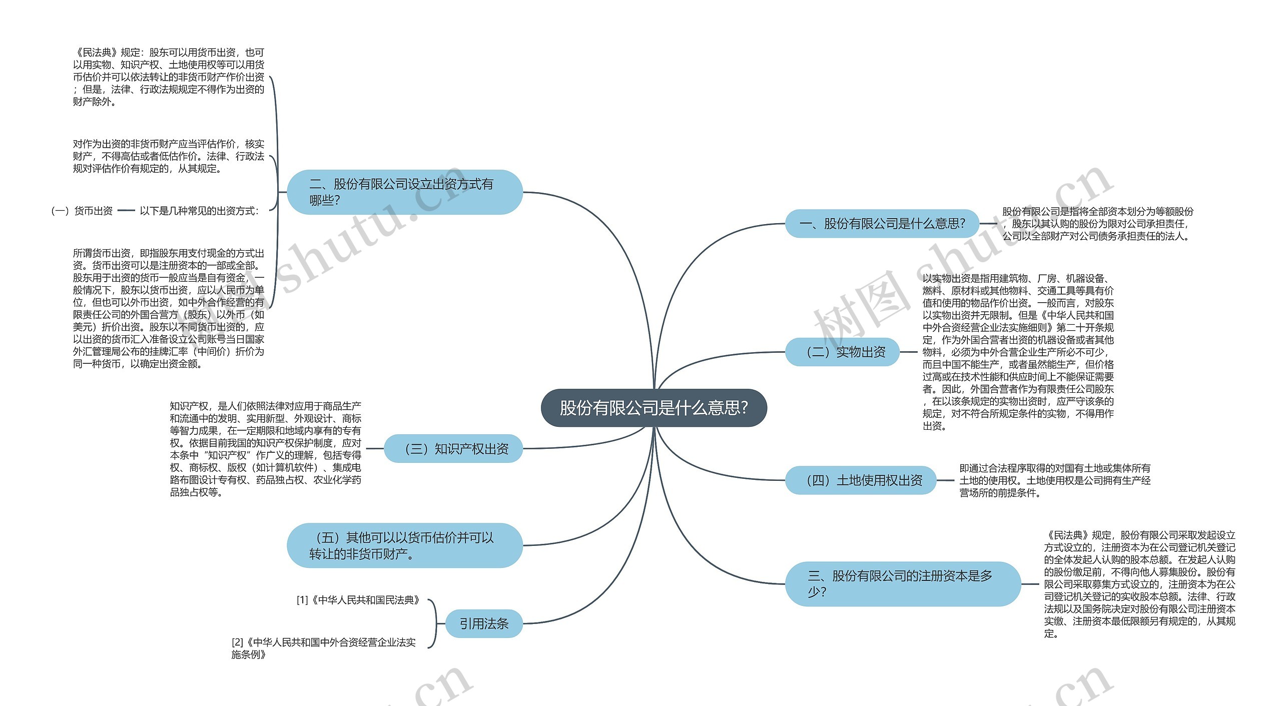 股份有限公司是什么意思?