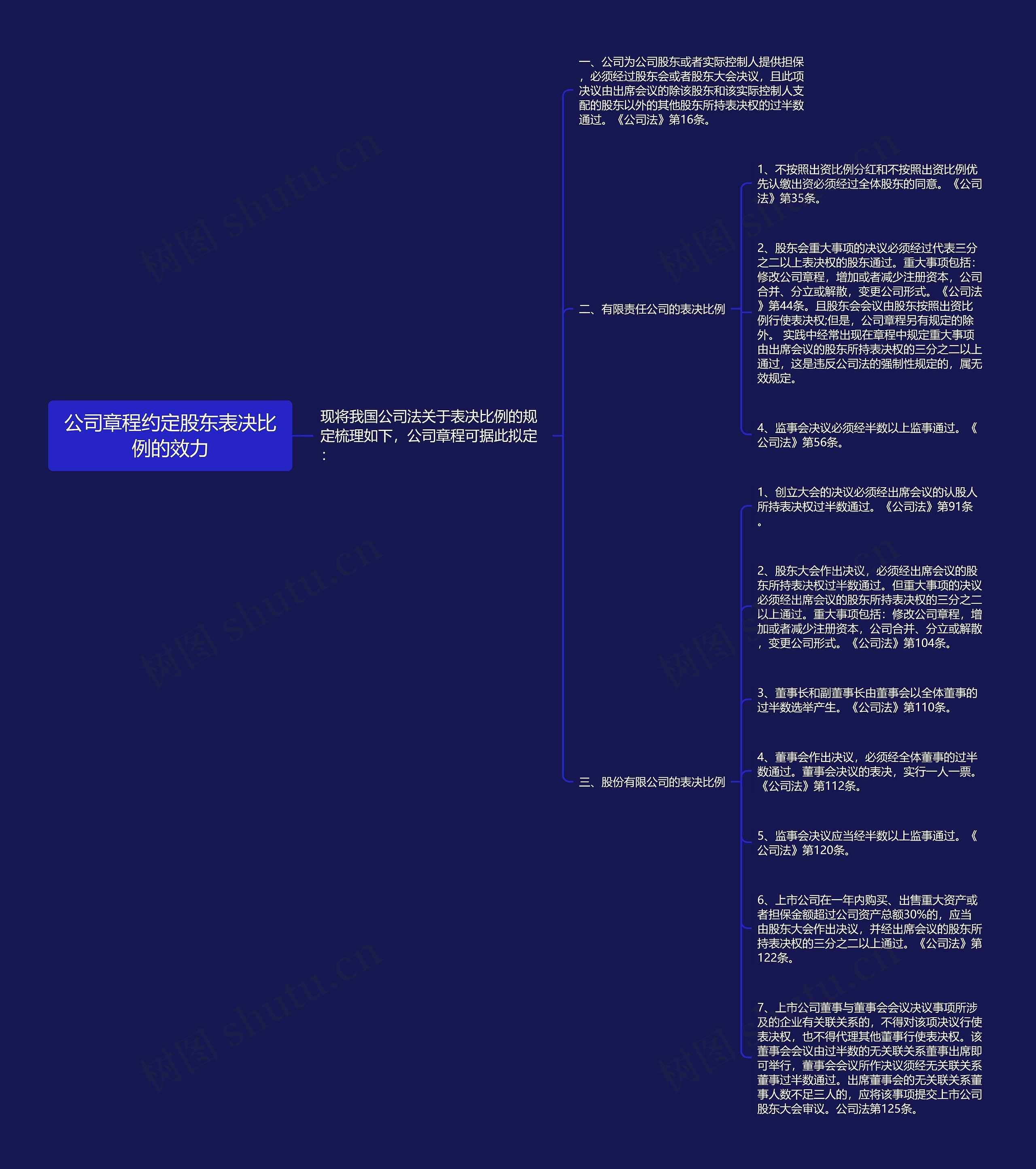 公司章程约定股东表决比例的效力