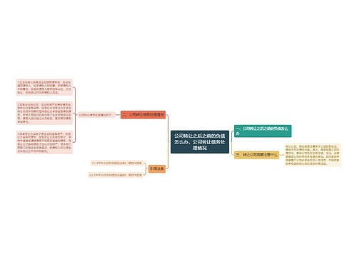 公司转让之后之前的负债怎么办，公司转让债务处理情况