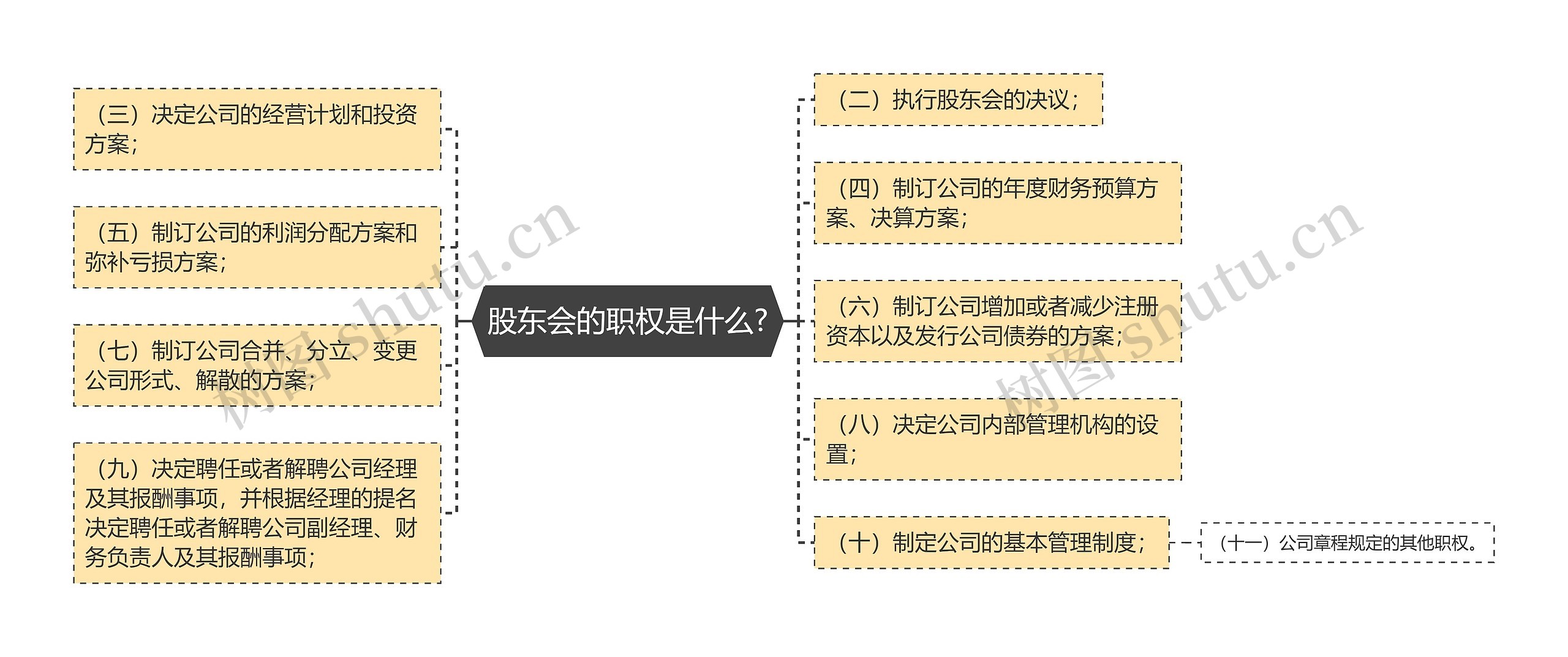 股东会的职权是什么?