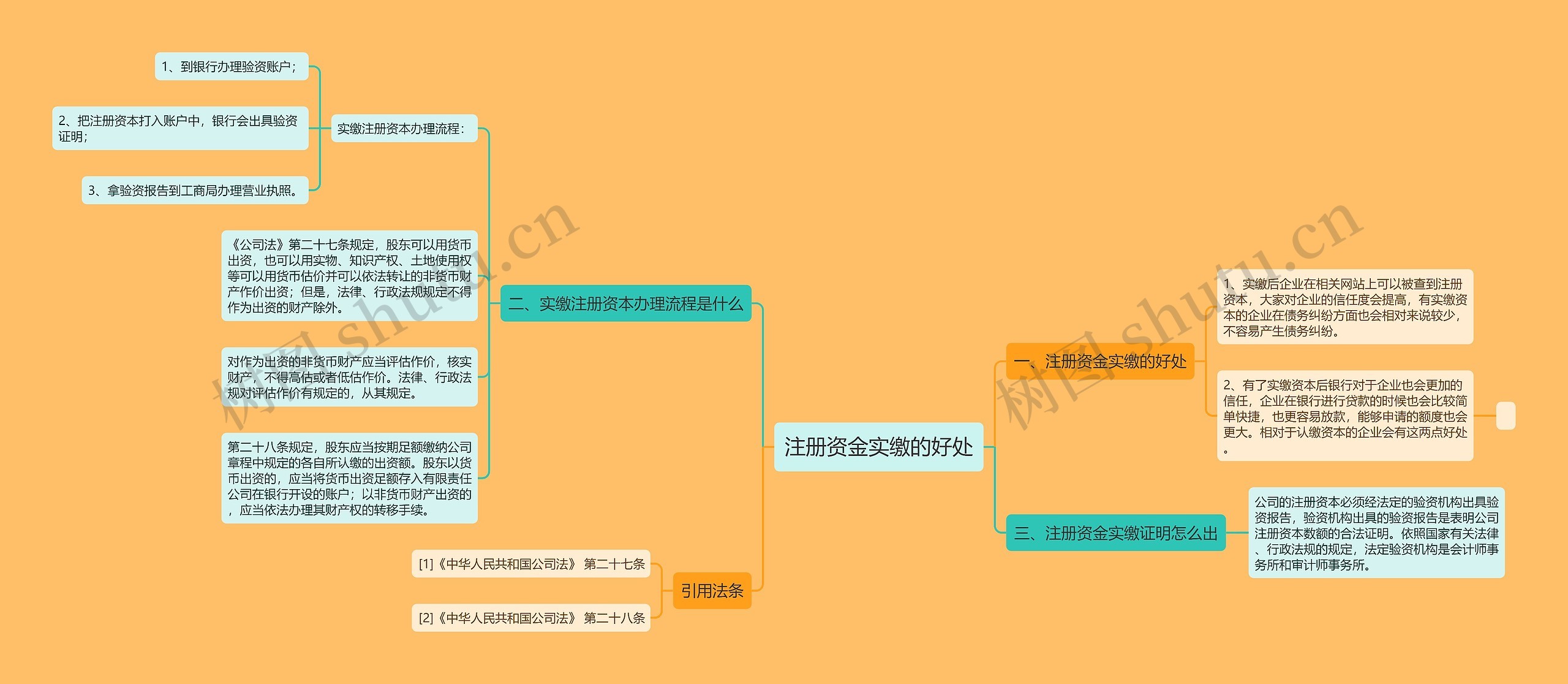 注册资金实缴的好处 注册资金实缴的好处