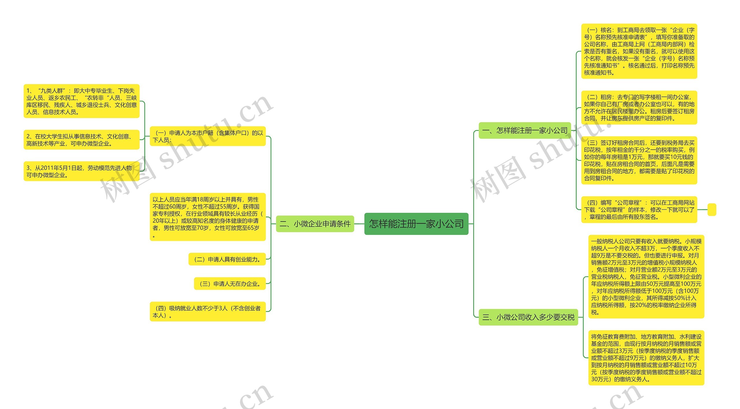 怎样能注册一家小公司