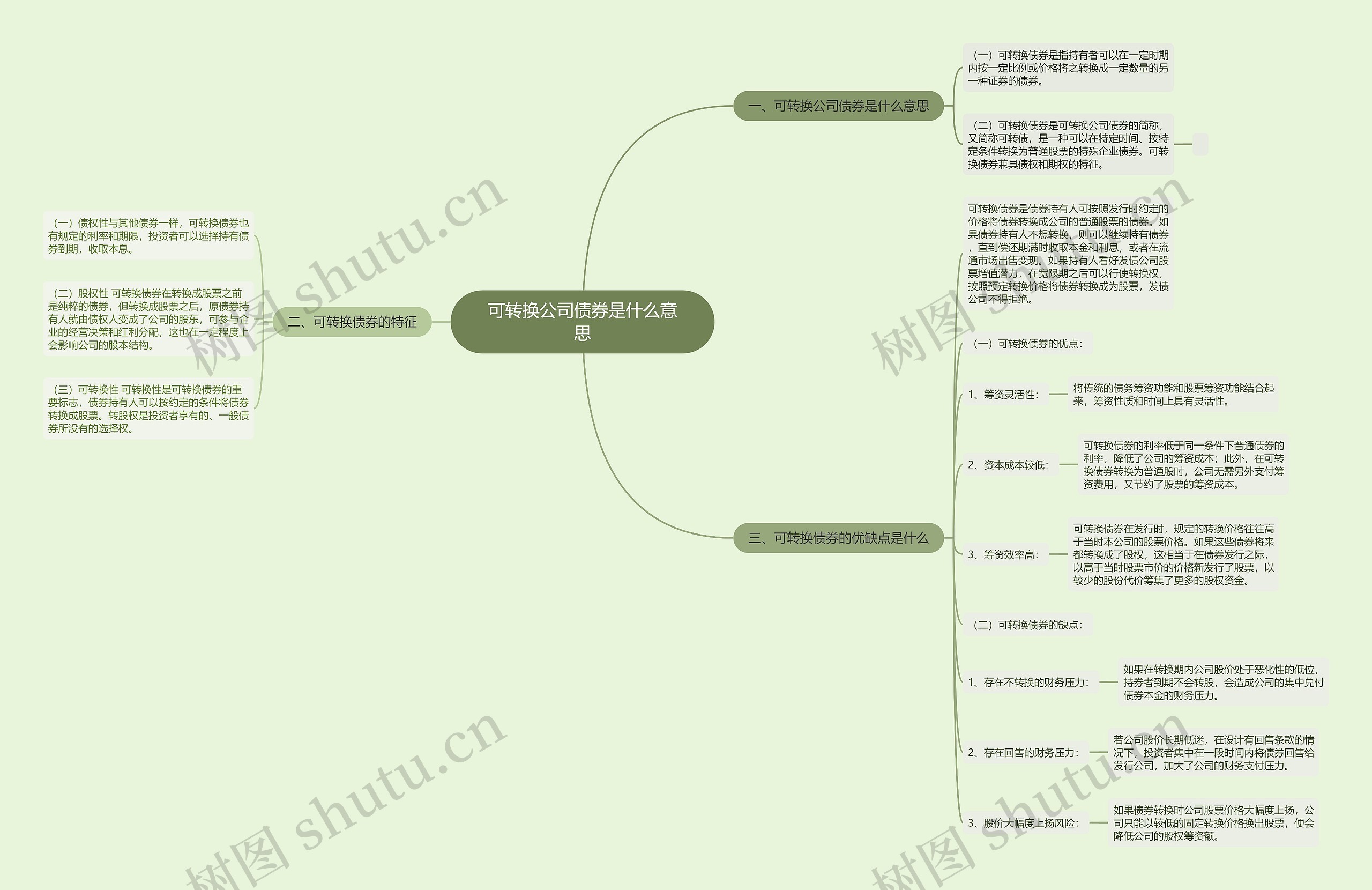 可转换公司债券是什么意思思维导图