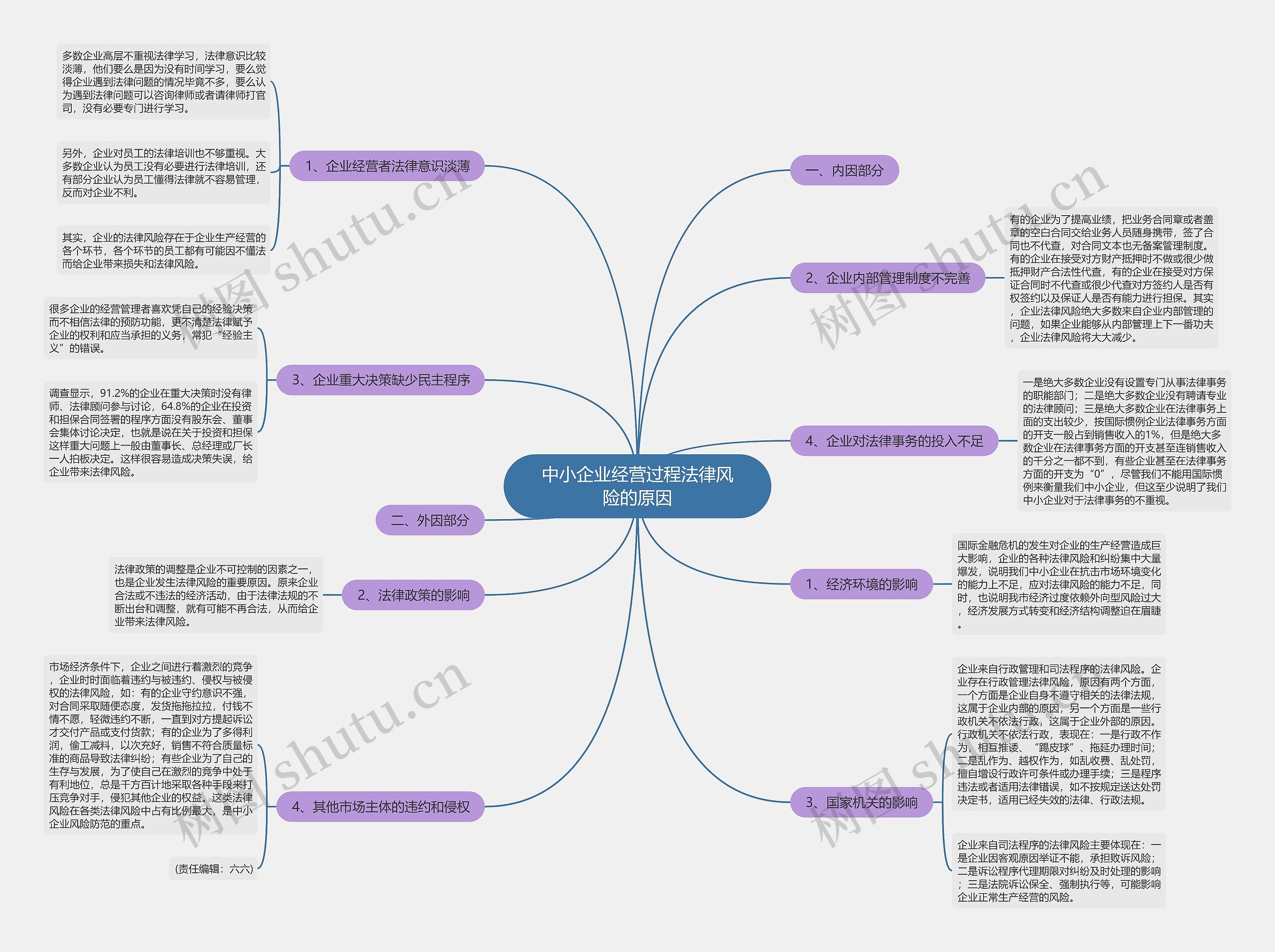 中小企业经营过程法律风险的原因 中小企业经营过程法律风险的原因