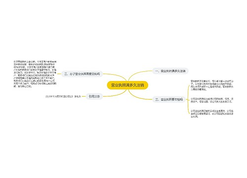 营业执照满多久注销