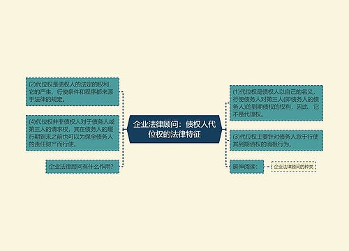 企业法律顾问：债权人代位权的法律特征