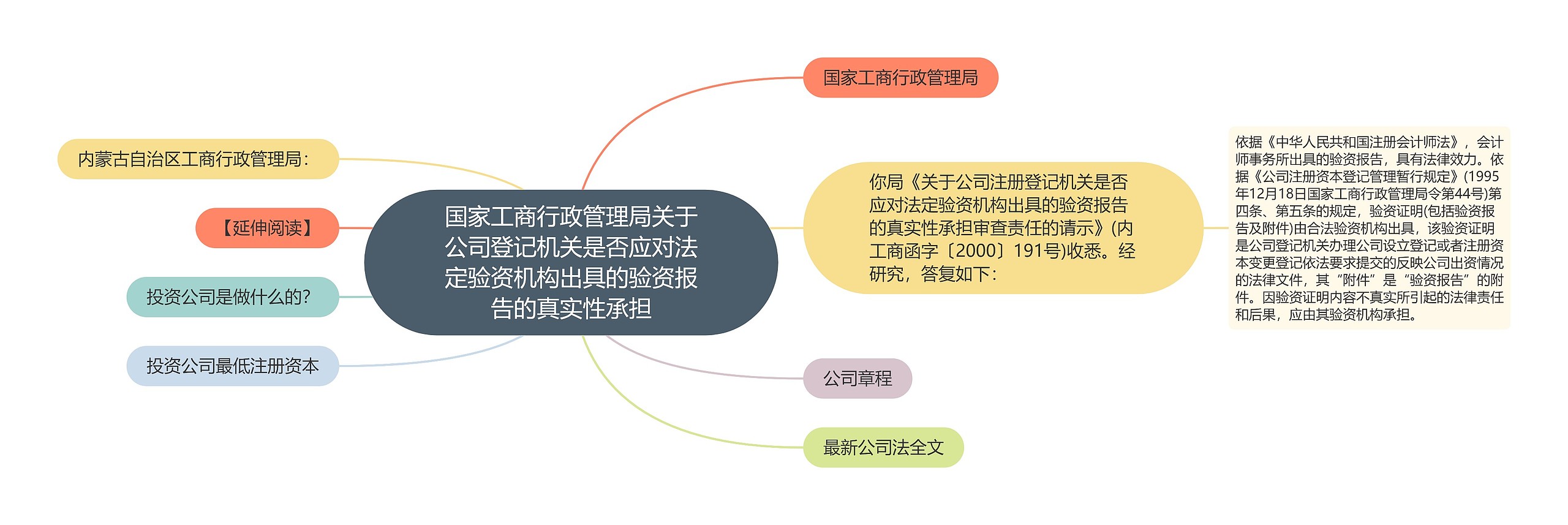 国家工商行政管理局关于公司登记机关是否应对法定验资机构出具的验资报告的真实性承担