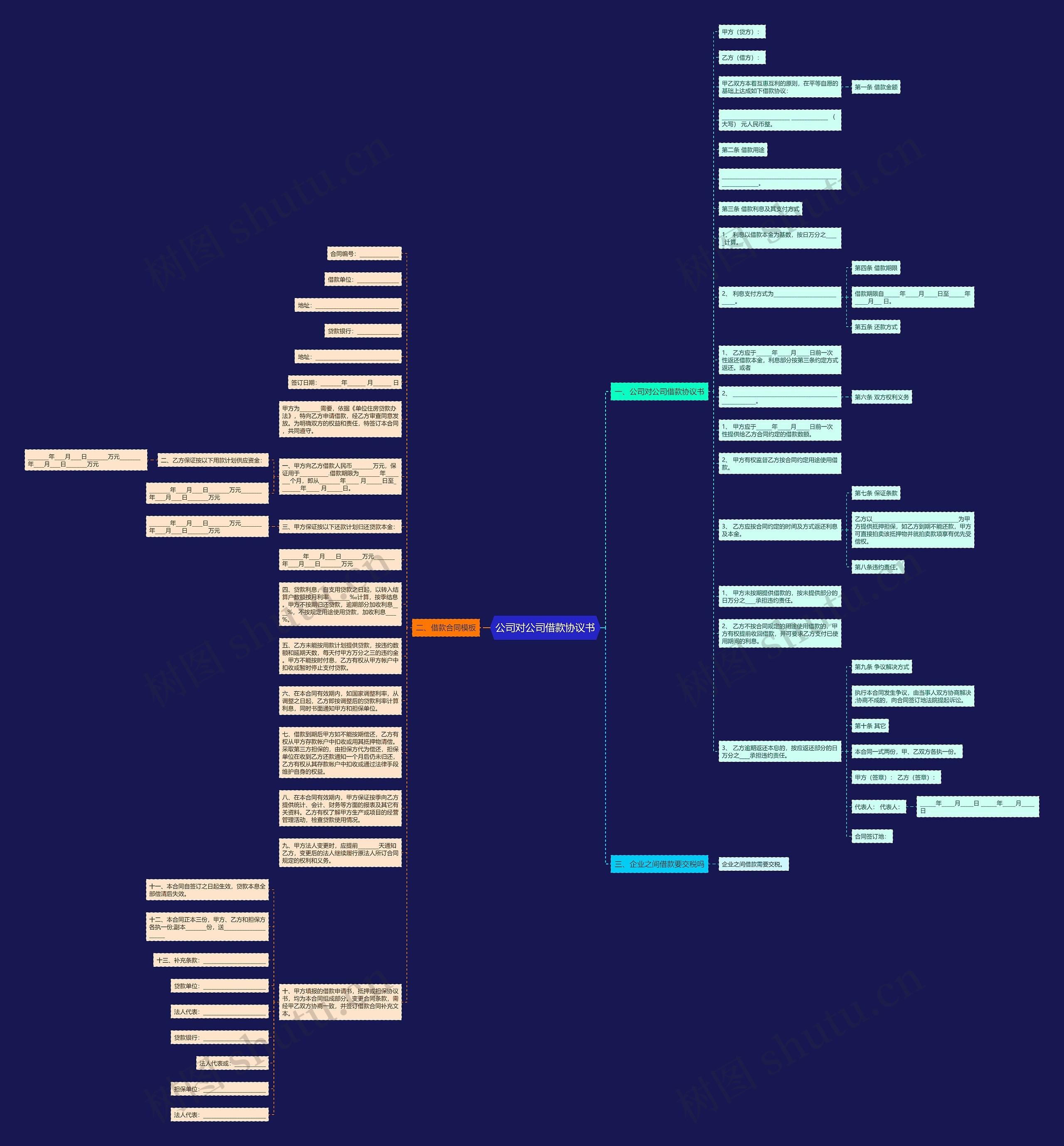 公司对公司借款协议书思维导图