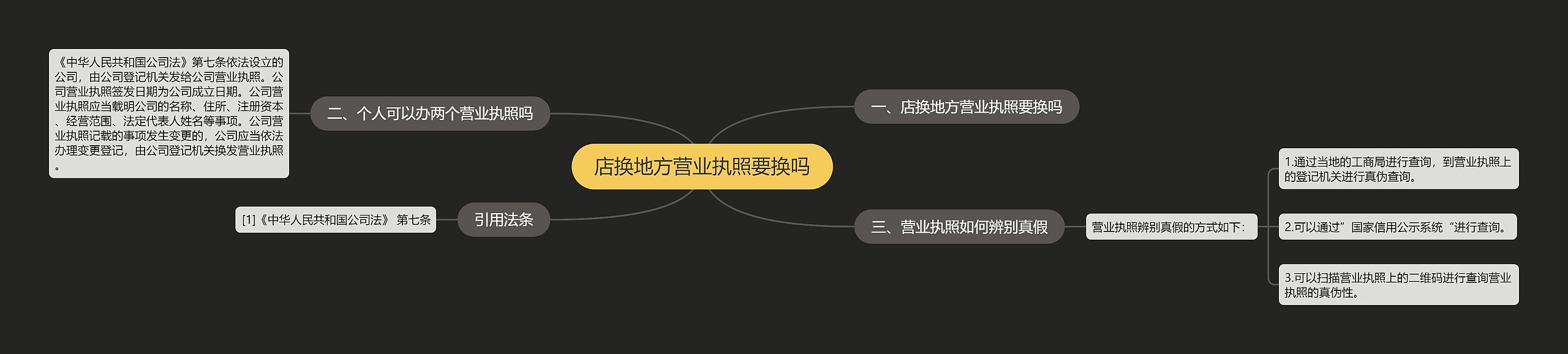 店换地方营业执照要换吗 店换地方营业执照要换吗