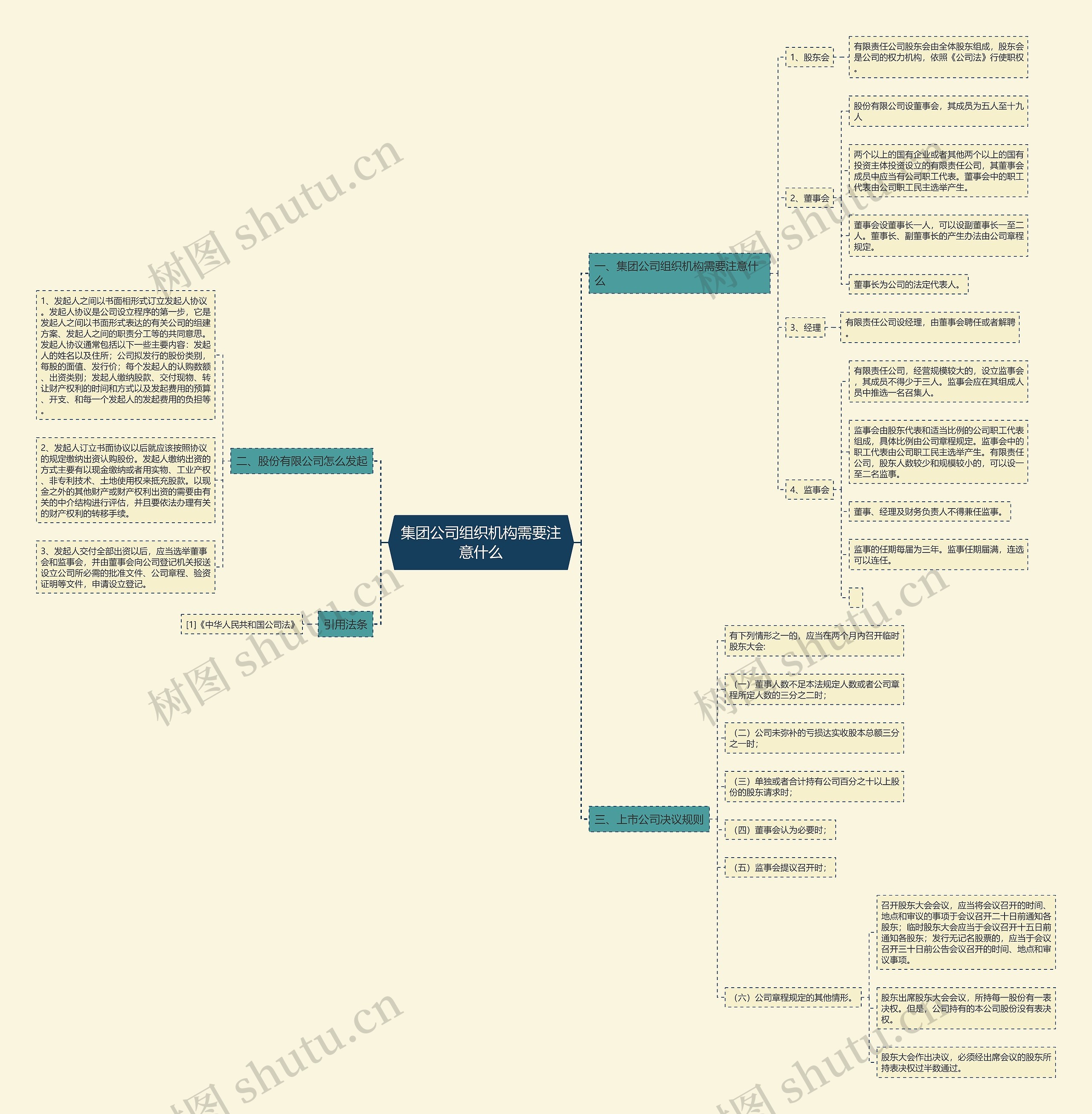 集团公司组织机构需要注意什么 集团公司组织机构需要注意什么