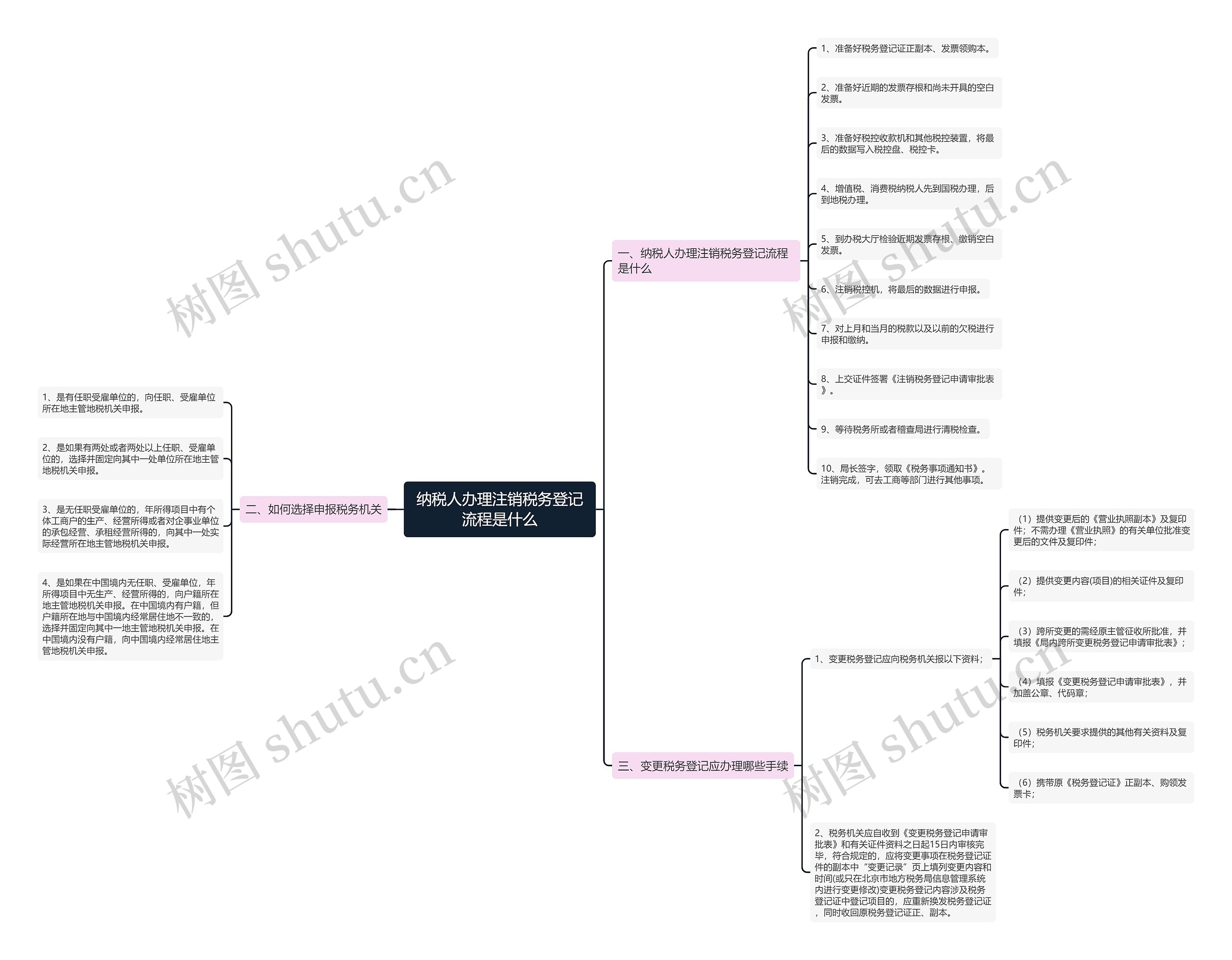 纳税人办理注销税务登记流程是什么 纳税人办理注销税务登记流程是什么