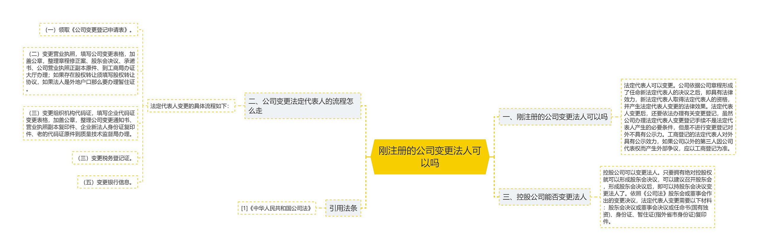 刚注册的公司变更法人可以吗