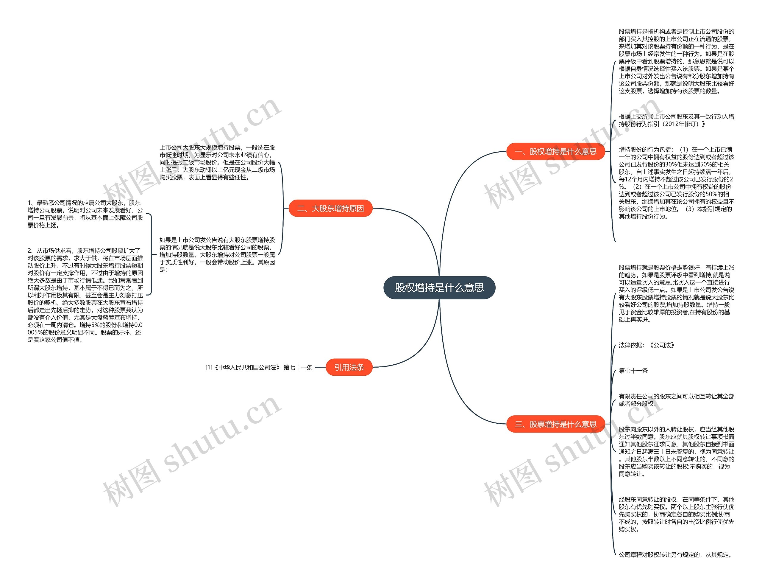 股权增持是什么意思思维导图
