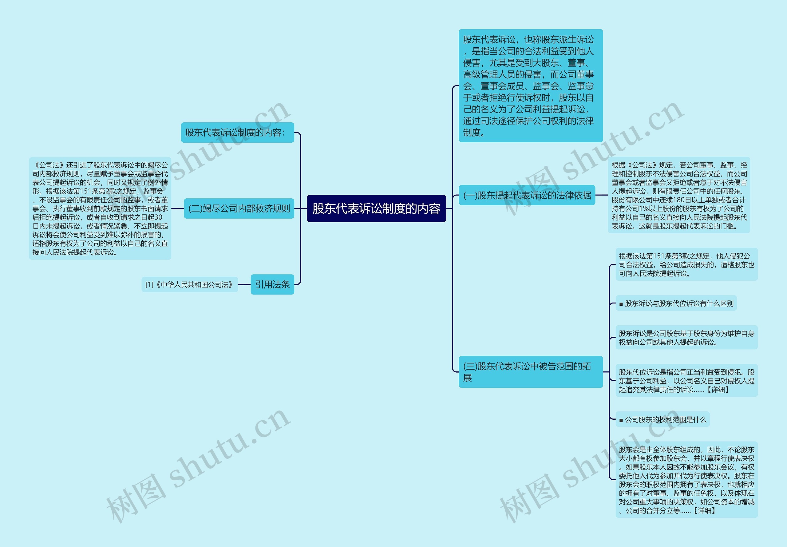 股东代表诉讼制度的内容 股东代表诉讼制度的内容