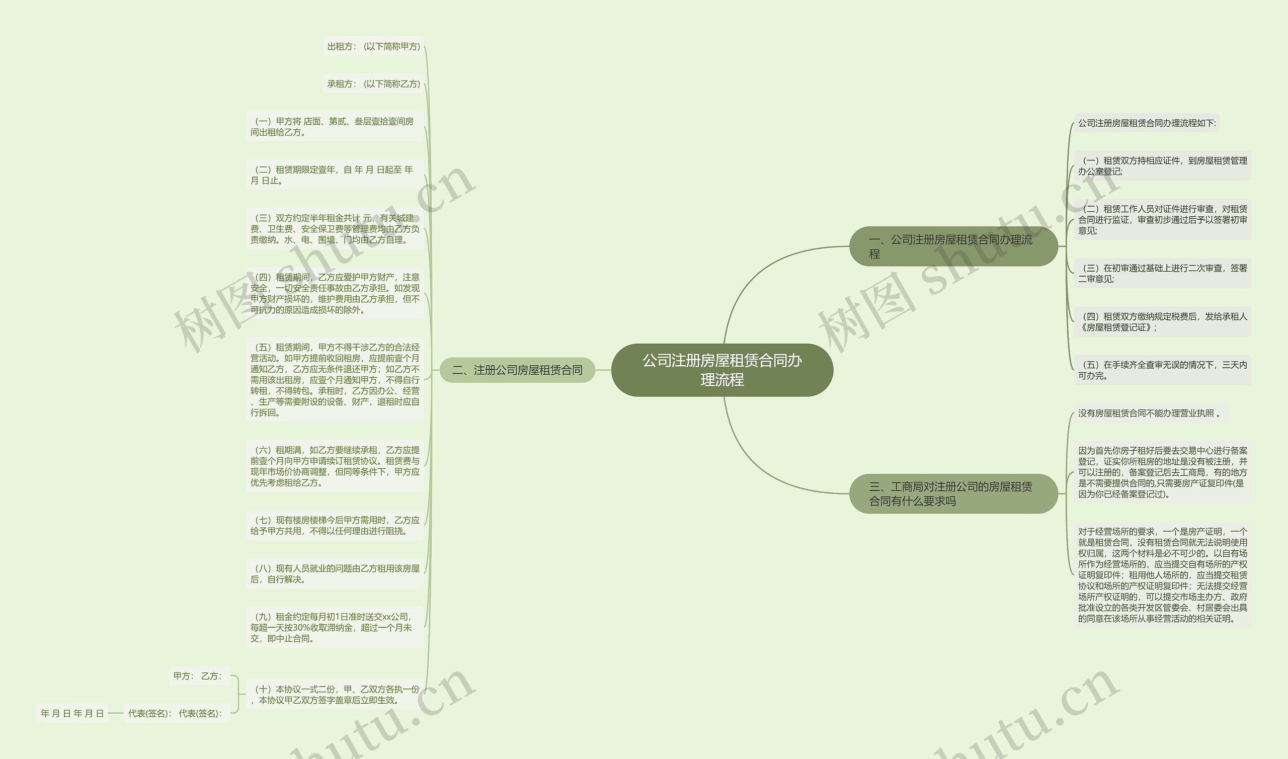 公司注册房屋租赁合同办理流程