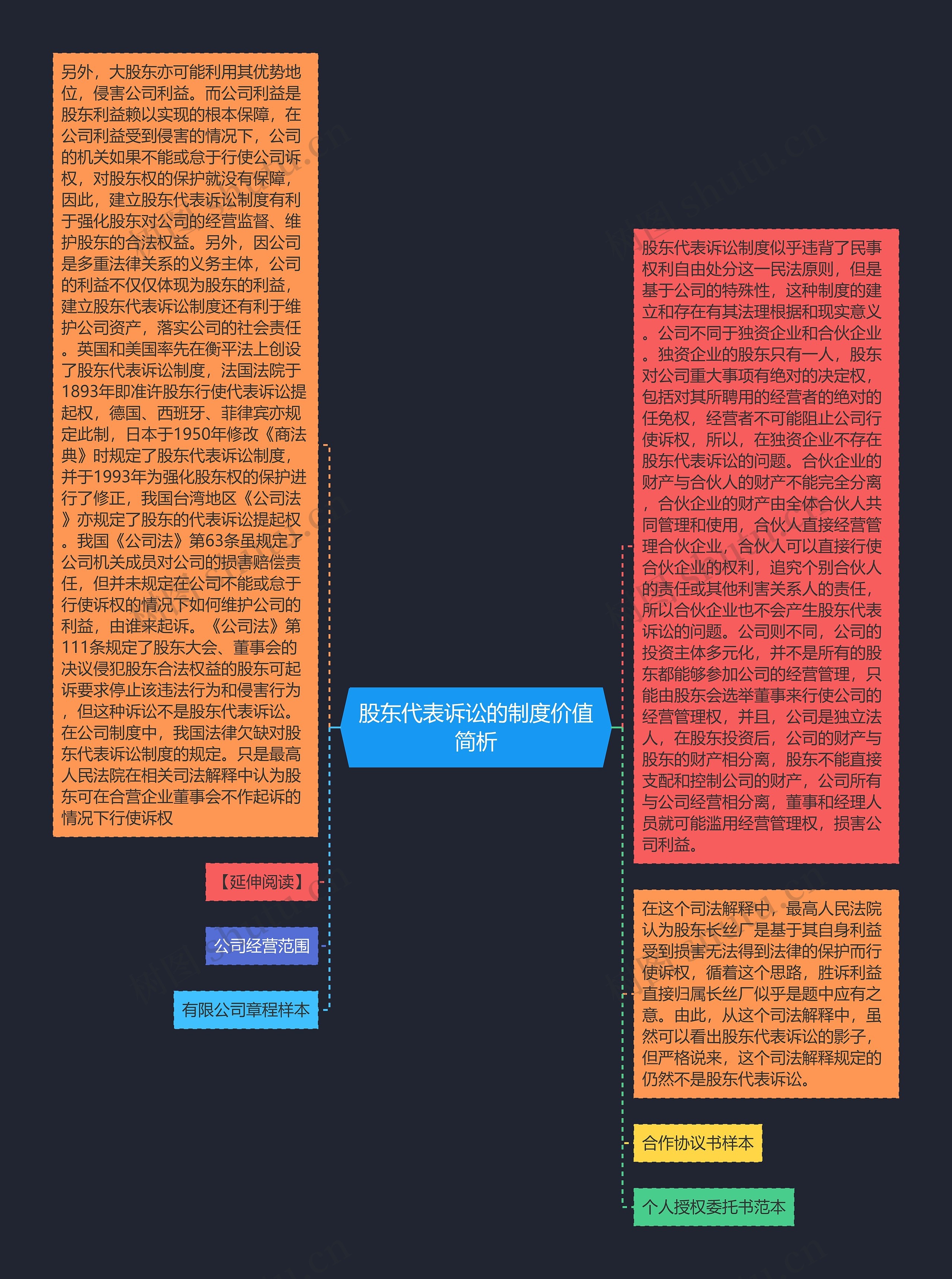 股东代表诉讼的制度价值简析思维导图