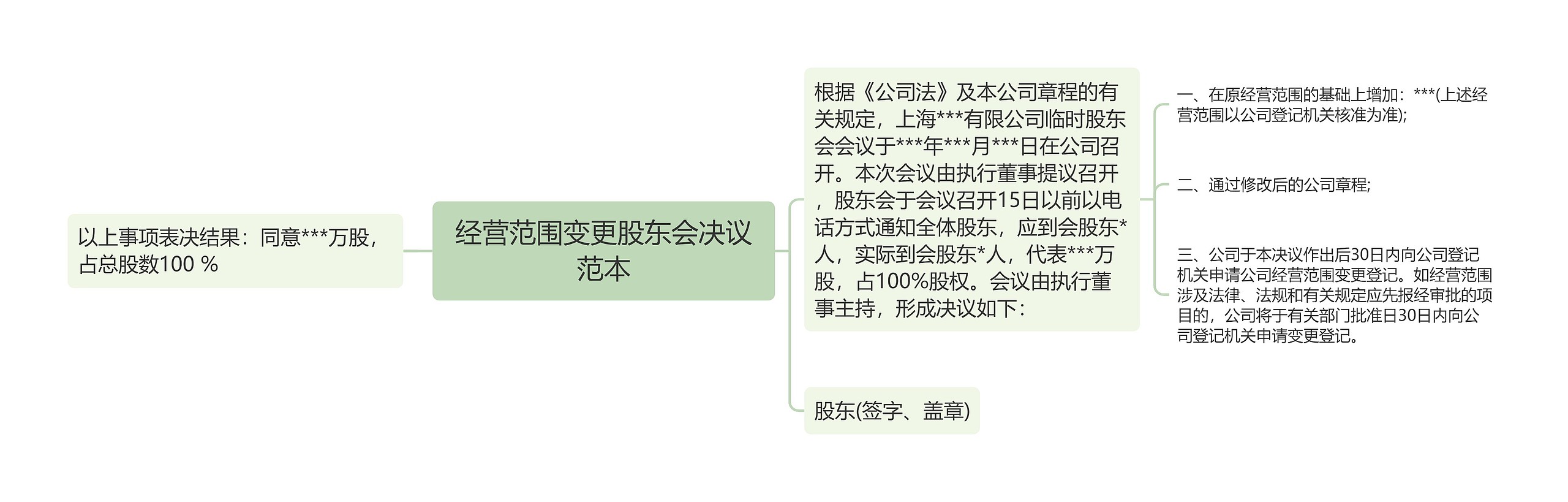 经营范围变更股东会决议范本