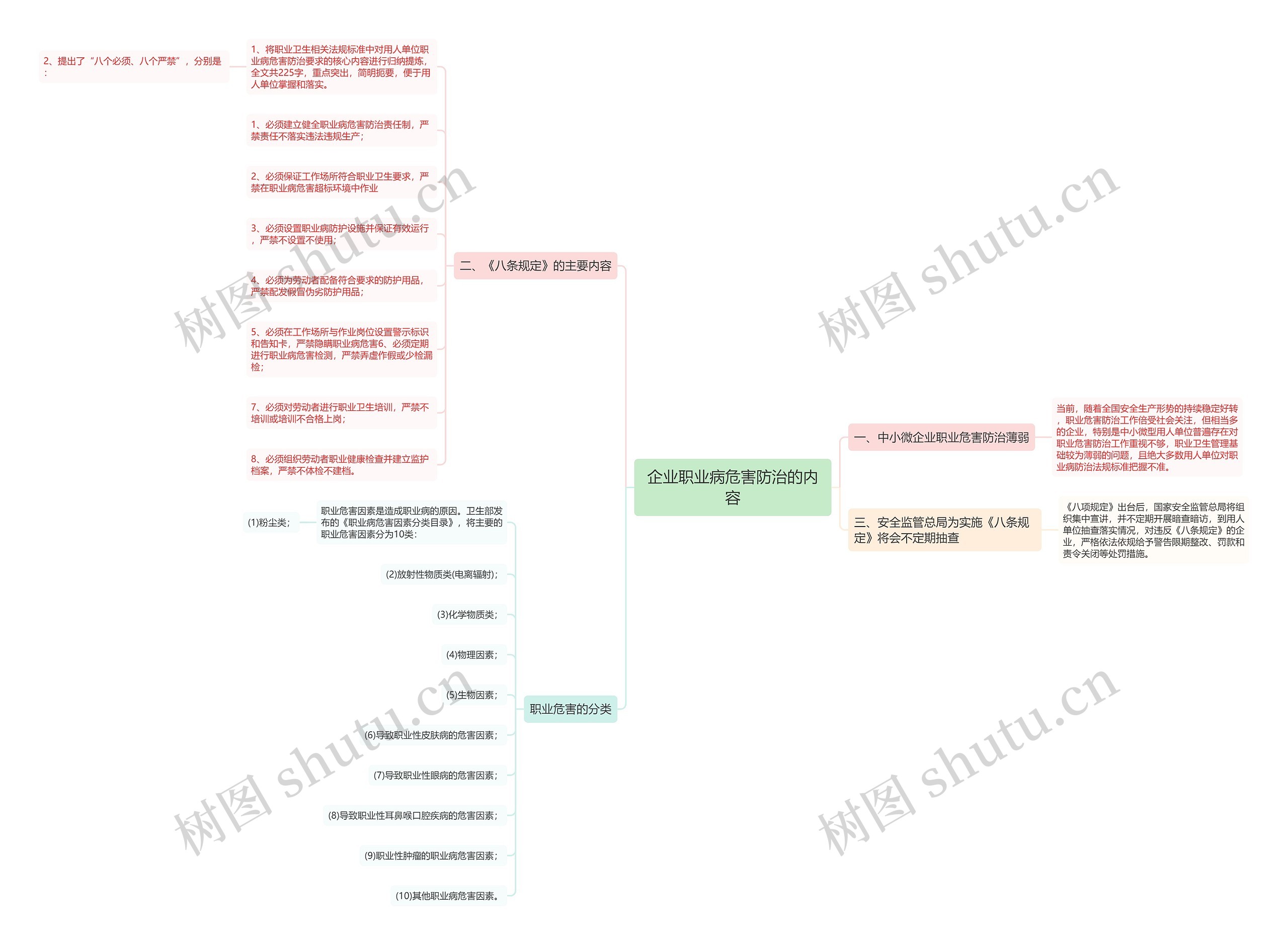 企业职业病危害防治的内容 企业职业病危害防治的内容