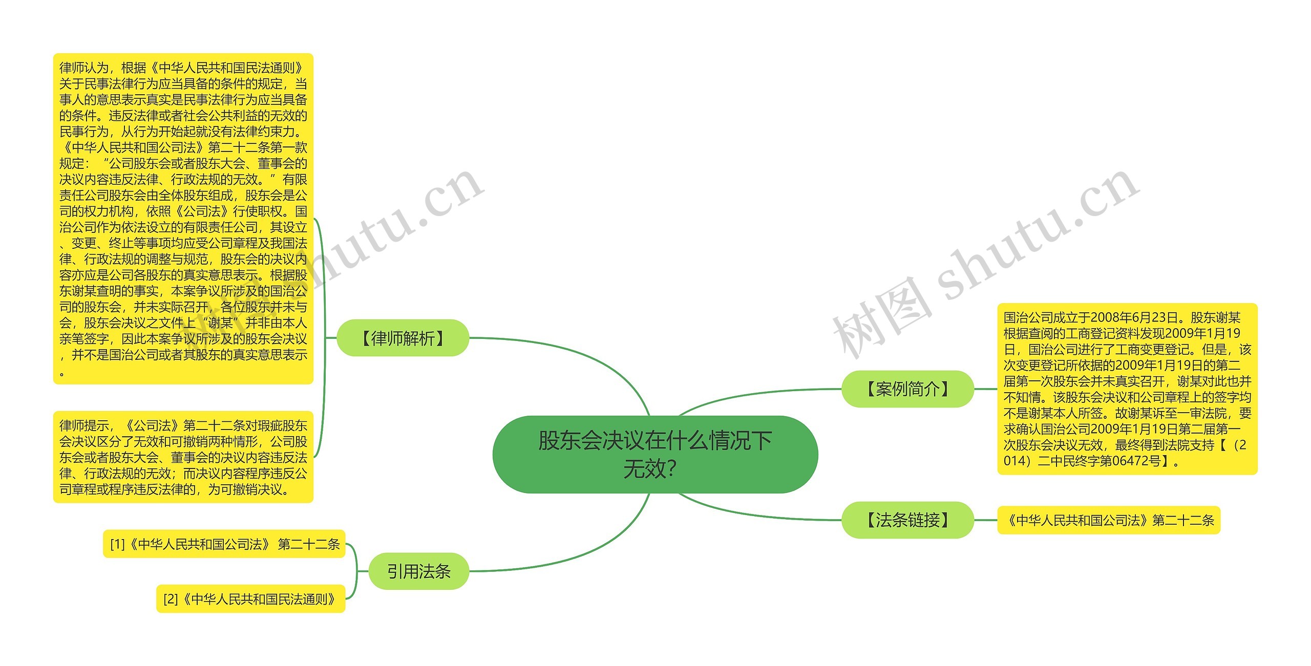 股东会决议在什么情况下无效？