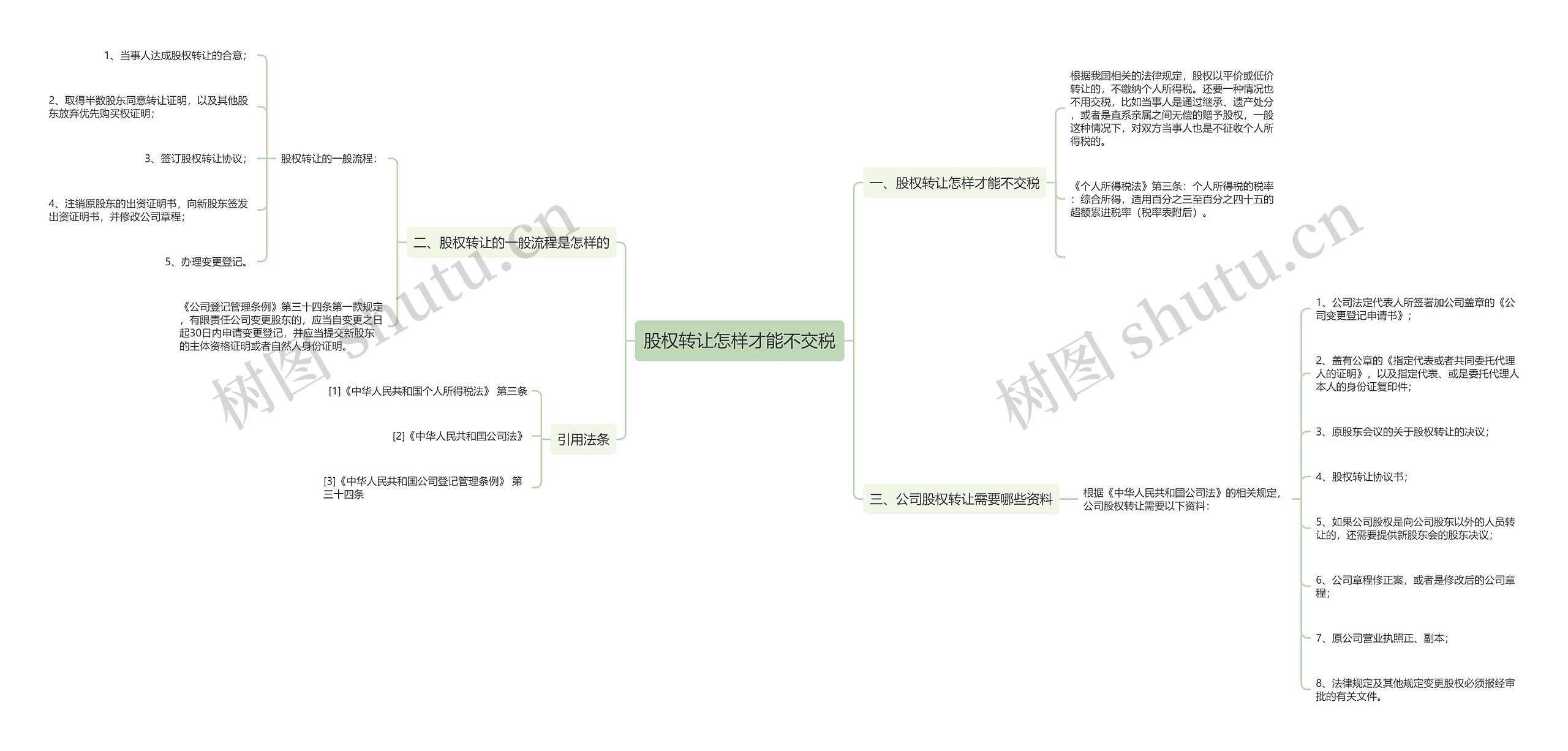 股权转让怎样才能不交税思维导图