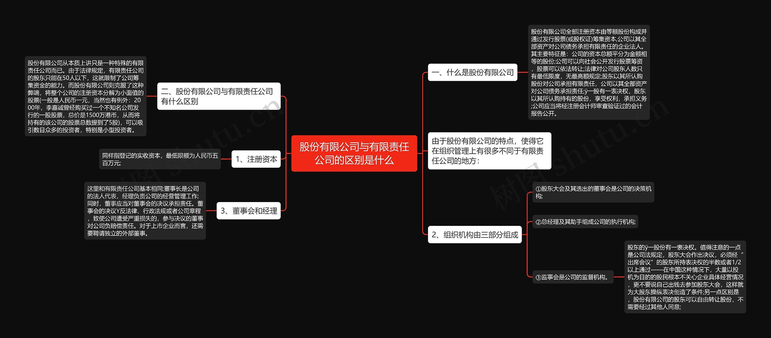 股份有限公司与有限责任公司的区别是什么