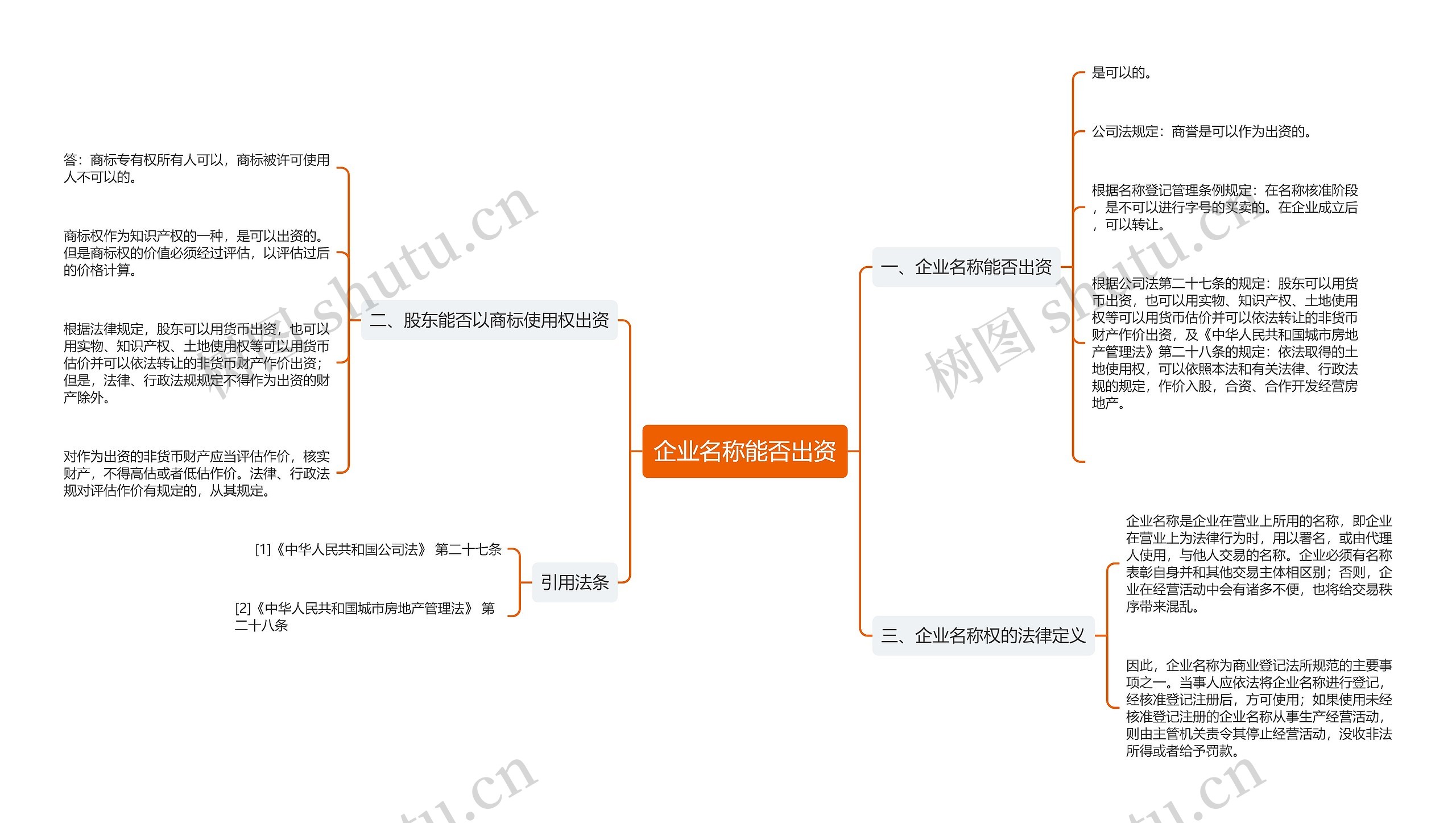 企业名称能否出资