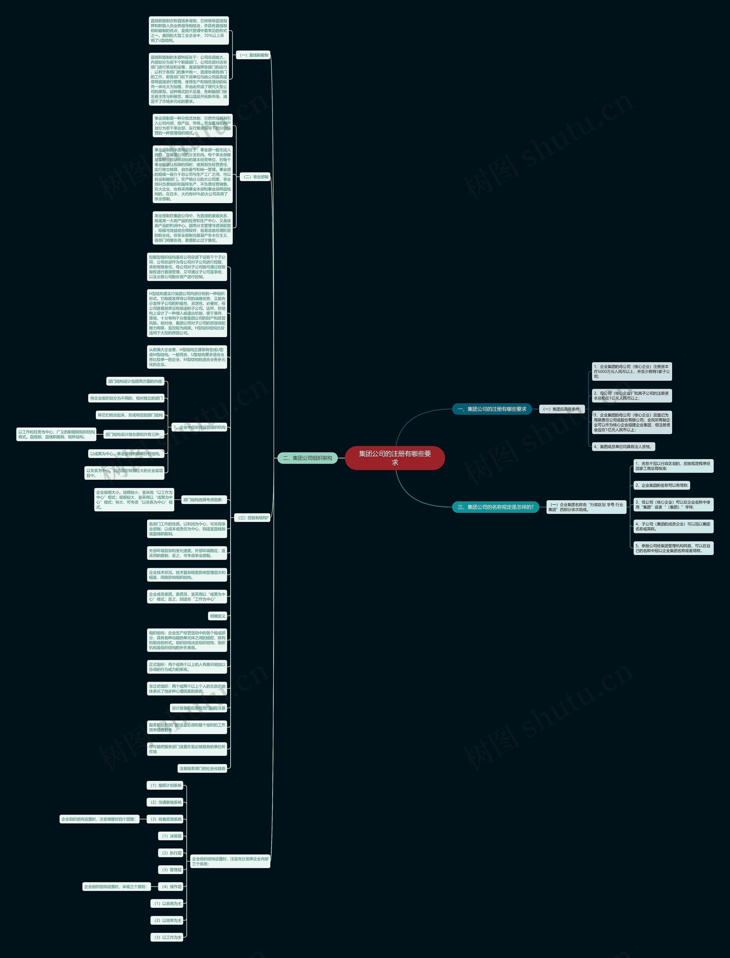 集团公司的注册有哪些要求思维导图