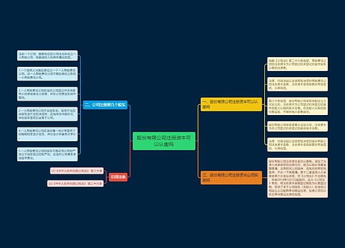 股份有限公司注册资本可以认缴吗