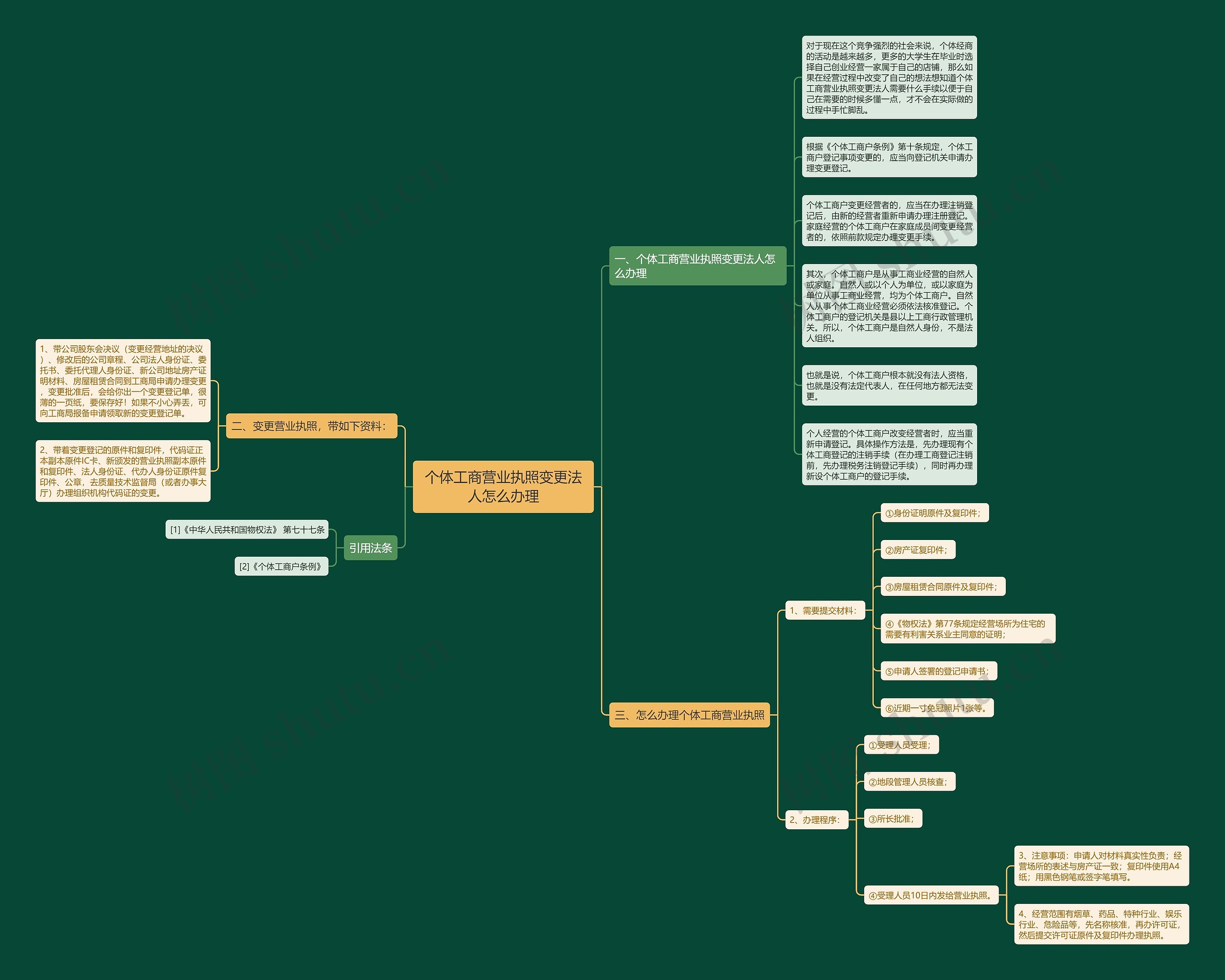 个体工商营业执照变更法人怎么办理 个体工商营业执照变更法人怎么办理
