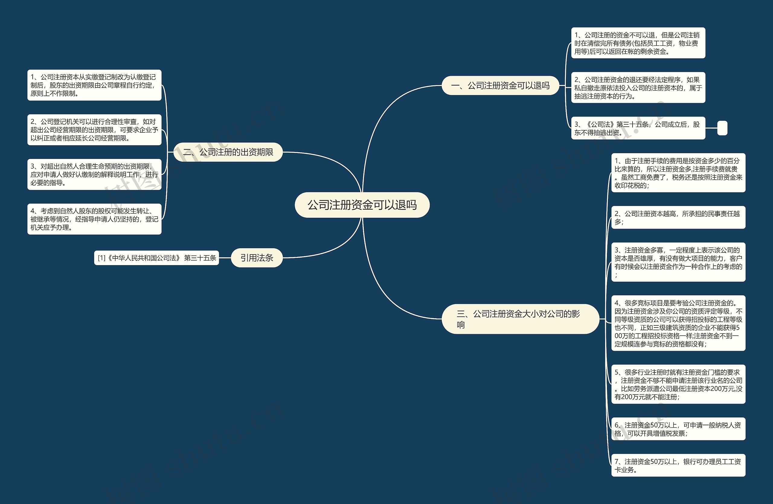 公司注册资金可以退吗
