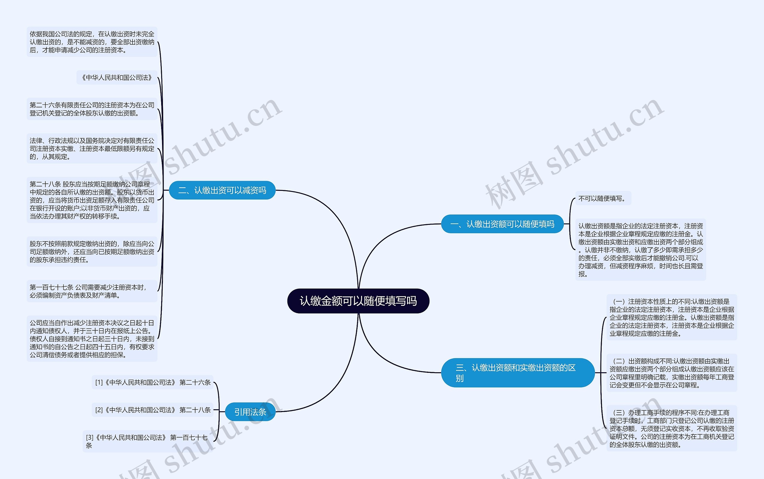 认缴金额可以随便填写吗思维导图