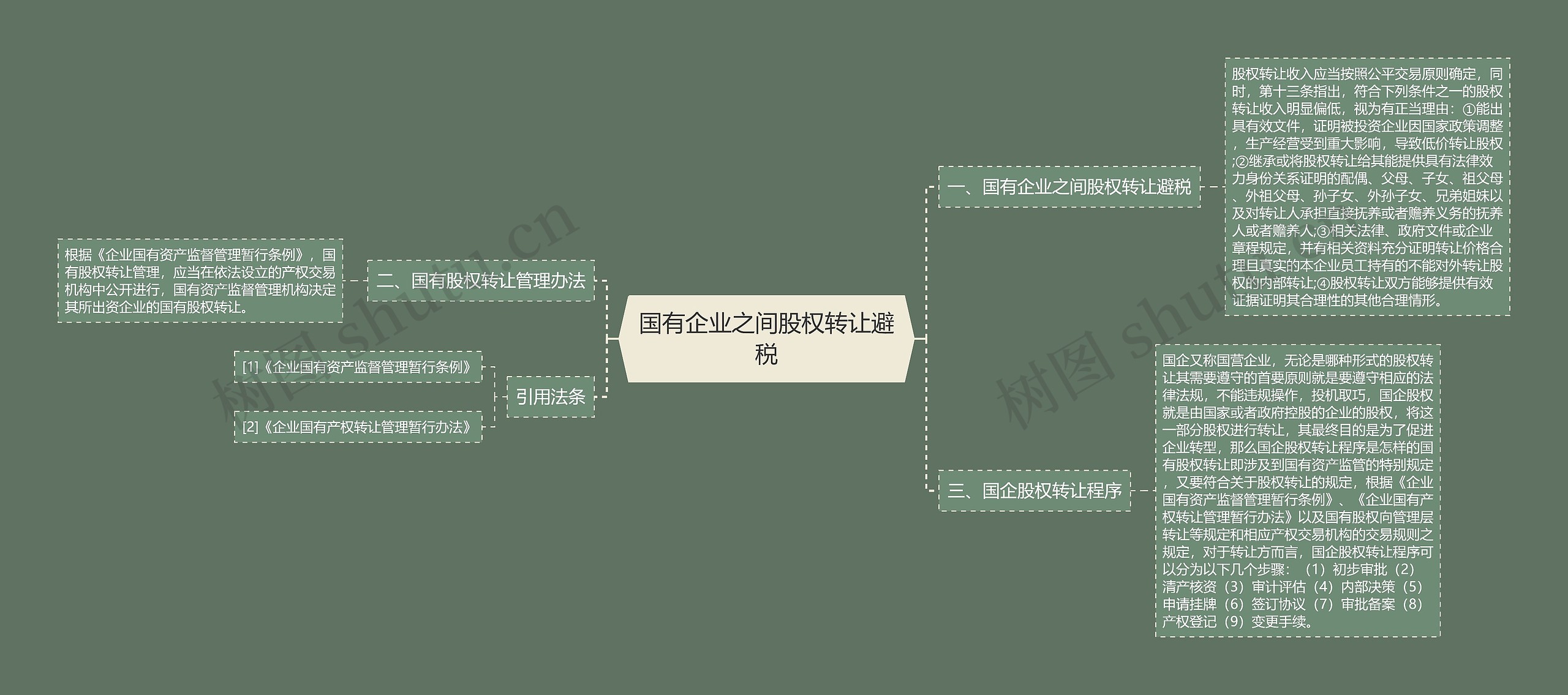 国有企业之间股权转让避税