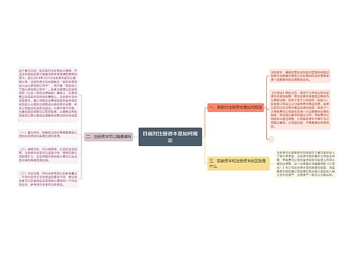 目前对注册资本是如何规定