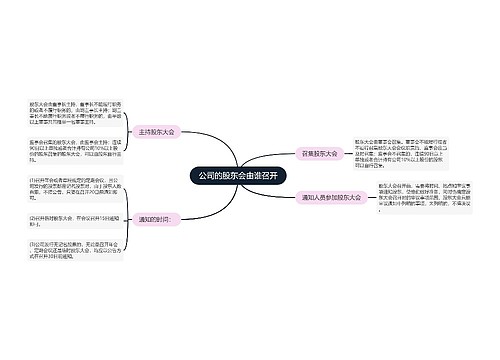 公司的股东会由谁召开