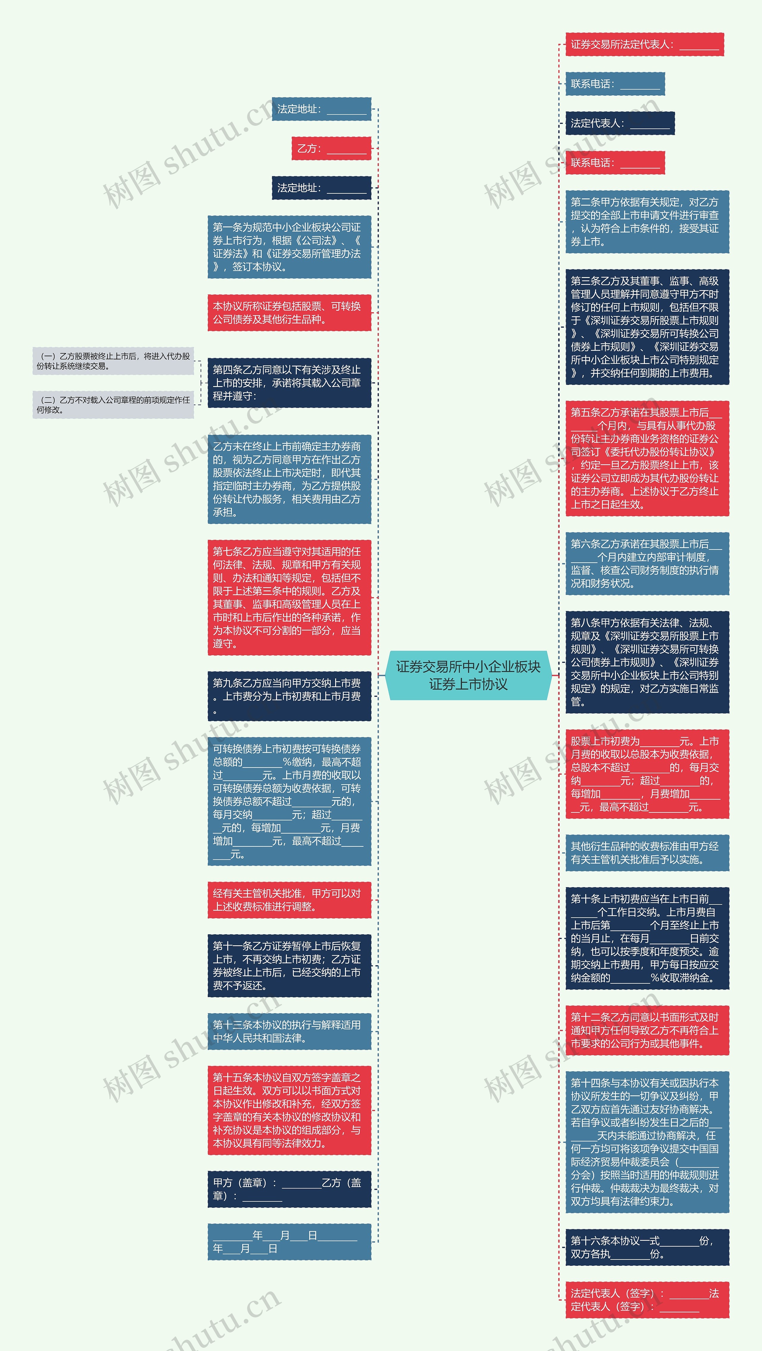 证券交易所中小企业板块证券上市协议