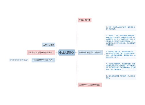 中途入股协议
