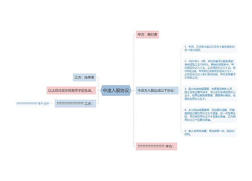 中途入股协议