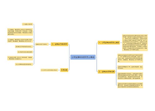 公司监事会成员怎么确定