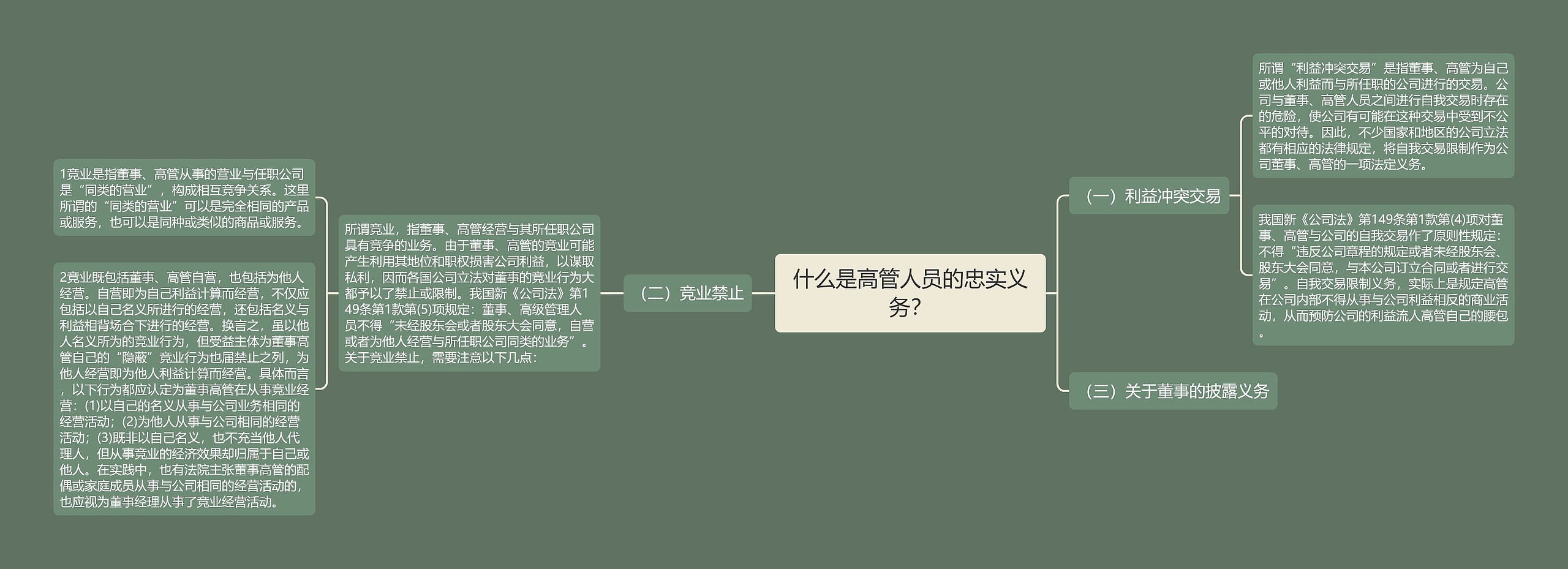 什么是高管人员的忠实义务? 什么是高管人员的忠实义务?