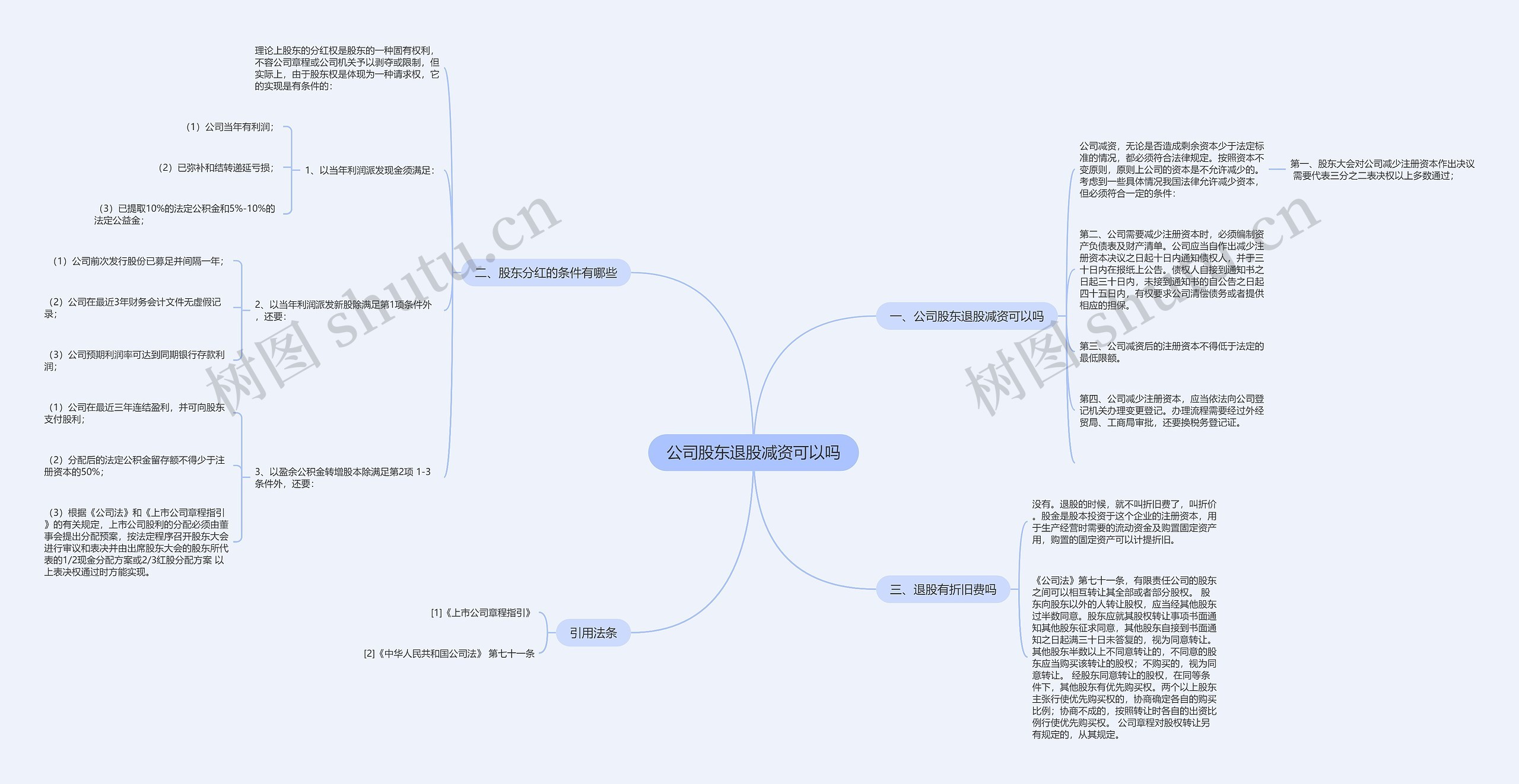 公司股东退股减资可以吗思维导图