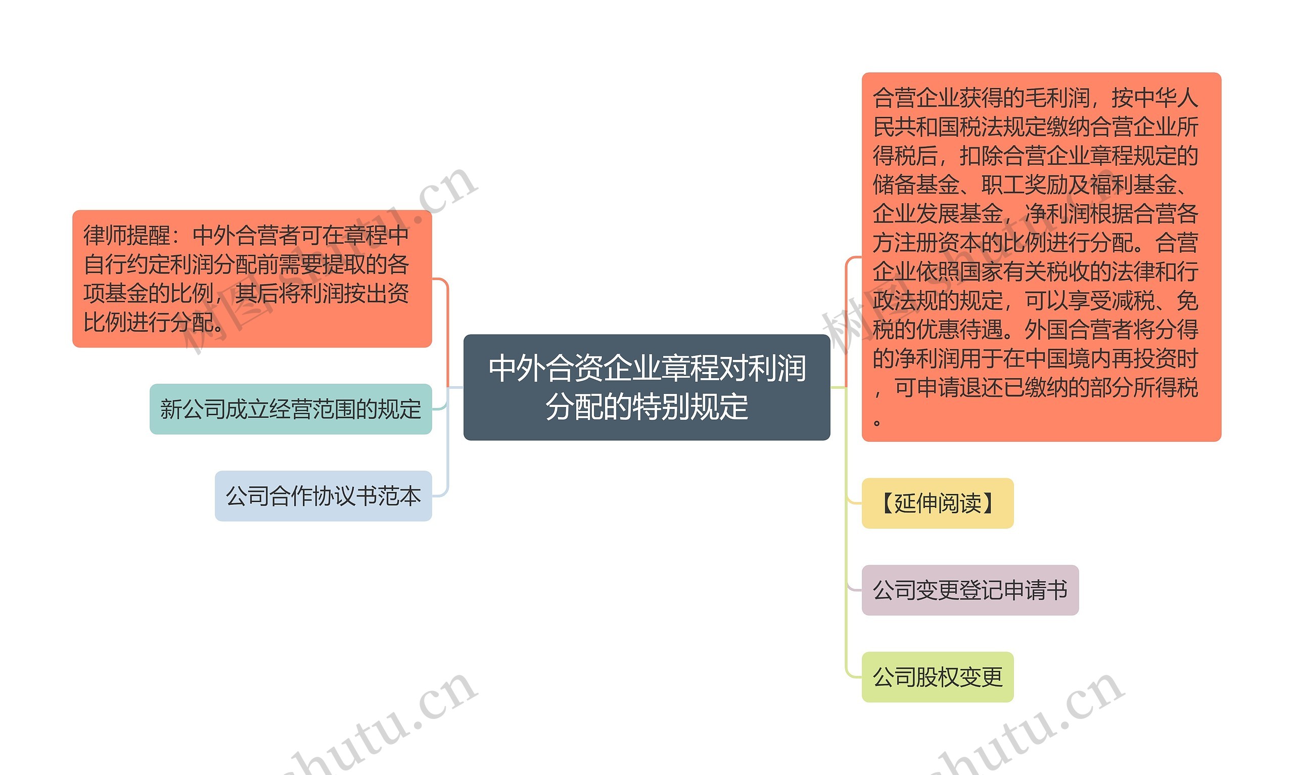 中外合资企业章程对利润分配的特别规定