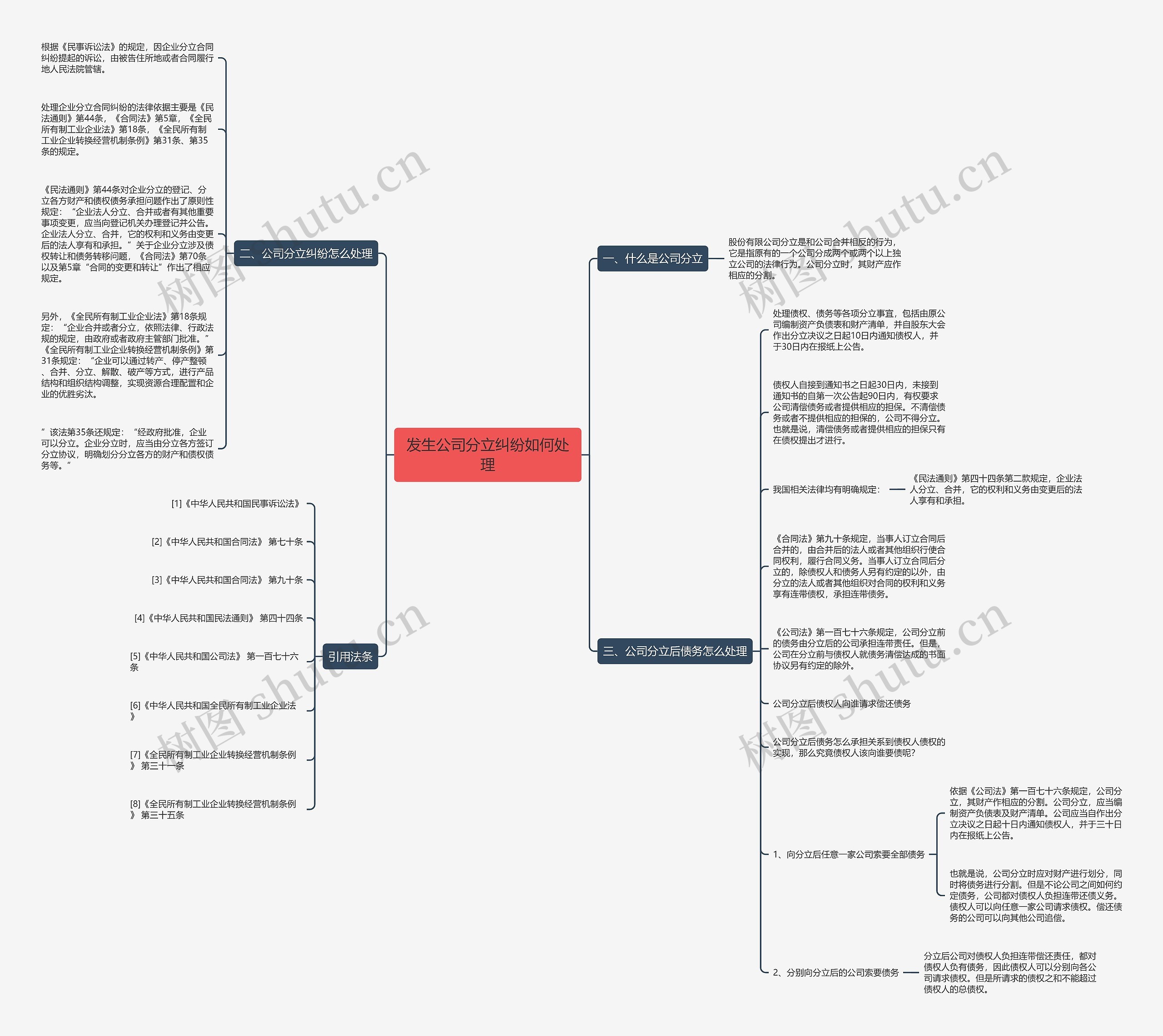 发生公司分立纠纷如何处理 发生公司分立纠纷如何处理