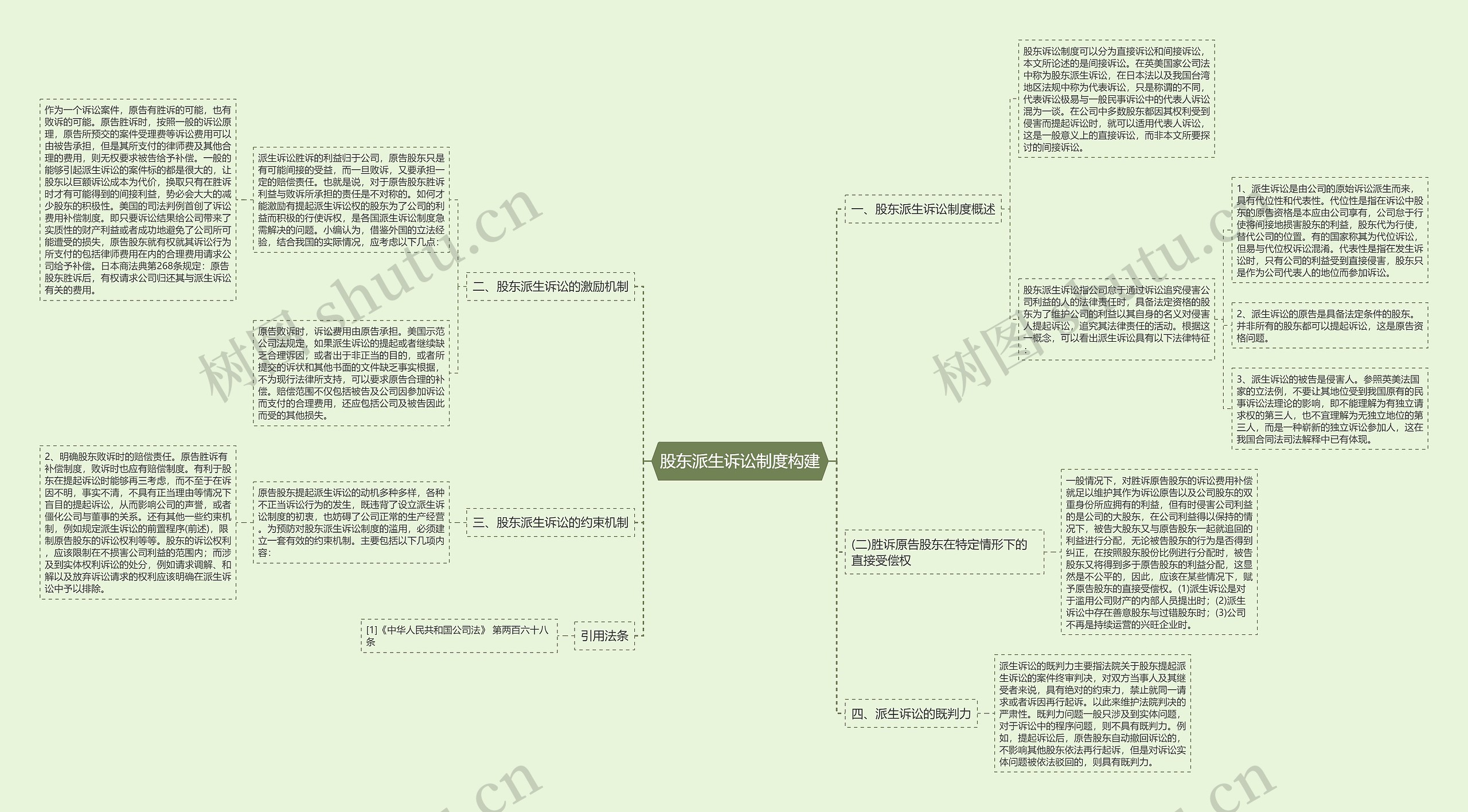 股东派生诉讼制度构建 股东派生诉讼制度构建